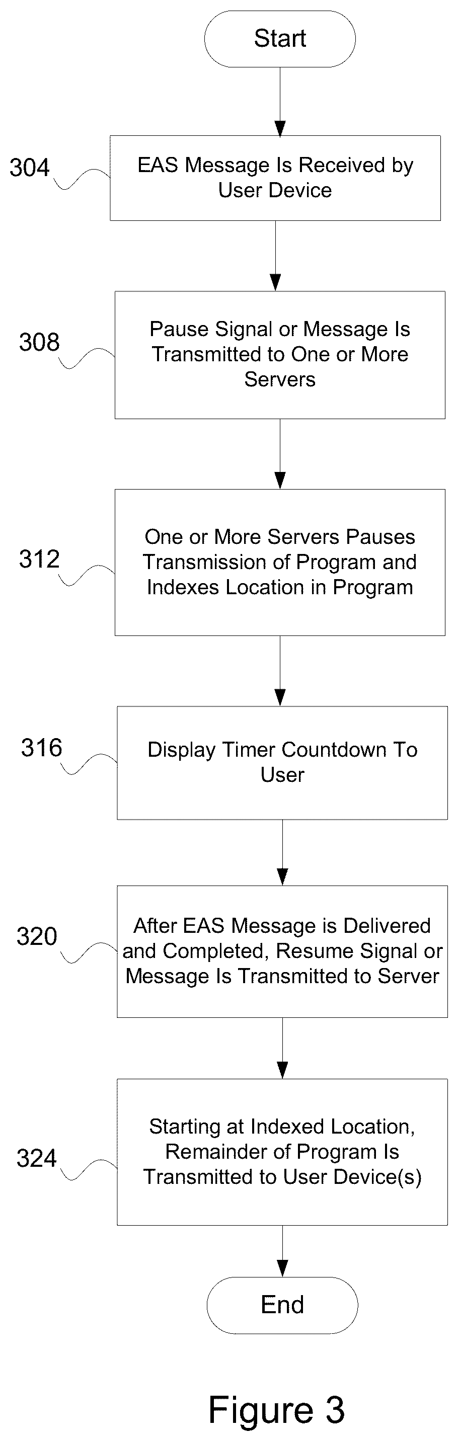 Patent US12155911 Figure 3 – Delivery of content and priority messages