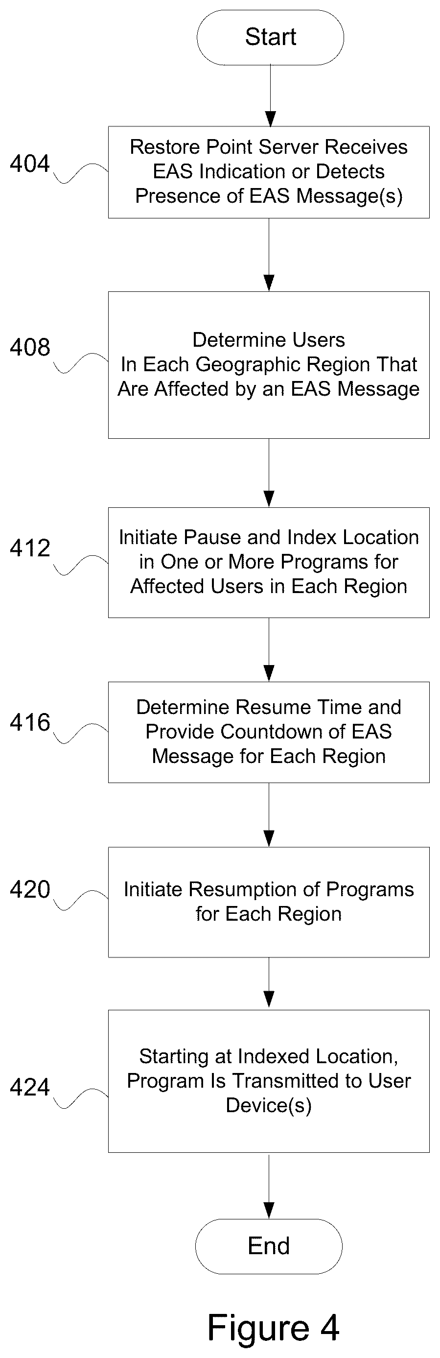 Patent US12155911 Figure 4 – Delivery of content and priority messages