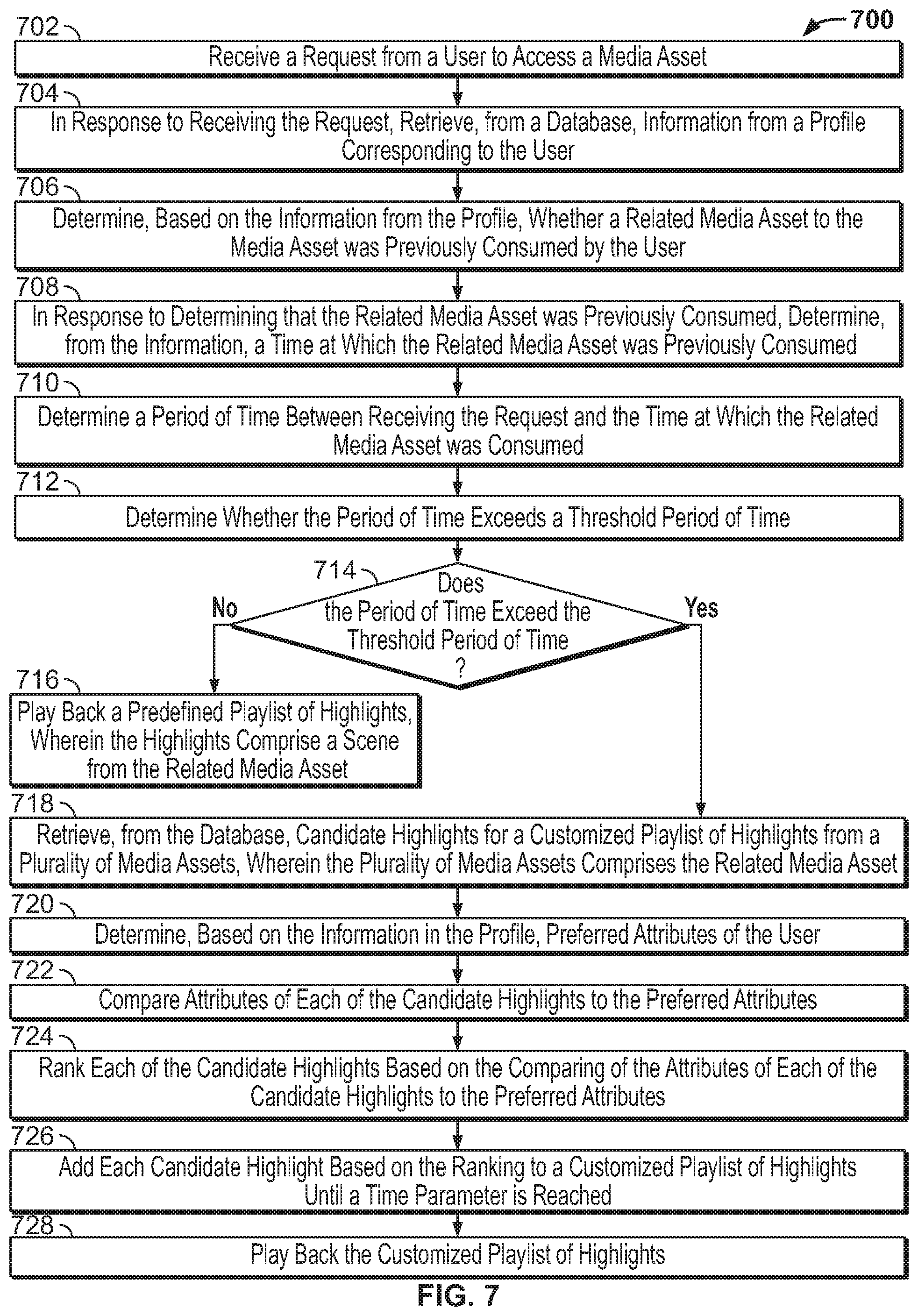 Patent US12155914 Figure 5 – Systems and methods for identifying whether to use a tailored playlist