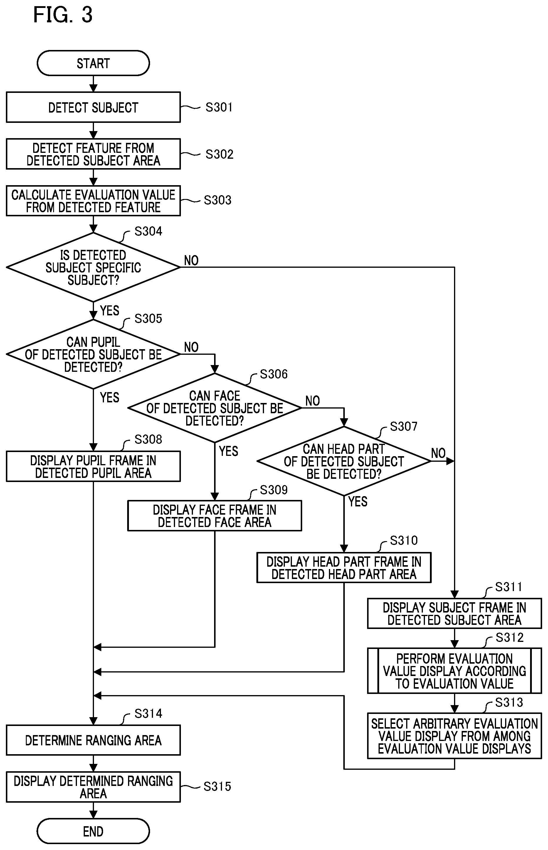 Patent US12155924 Figure 3 – Image processing device, control method thereof, imaging apparatus, and program storage medium