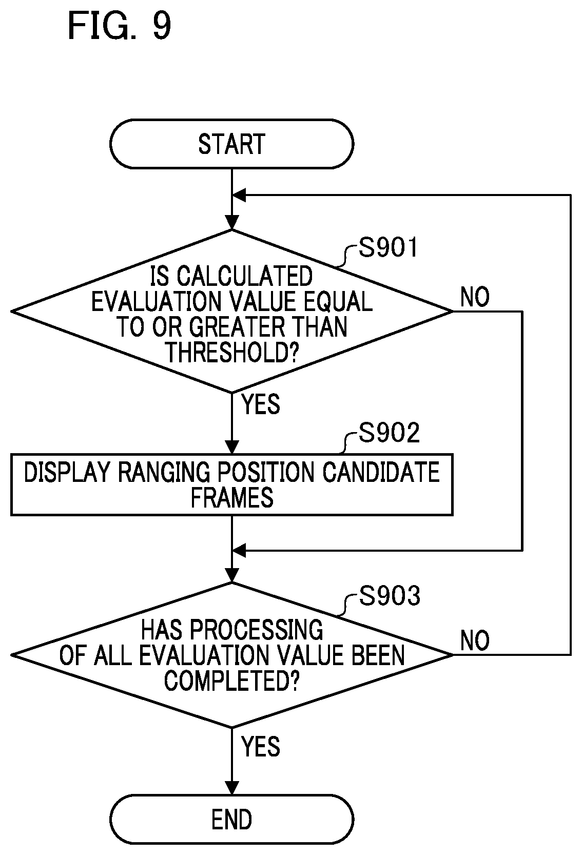 Patent US12155924 Figure 9 – Image processing device, control method thereof, imaging apparatus, and program storage medium