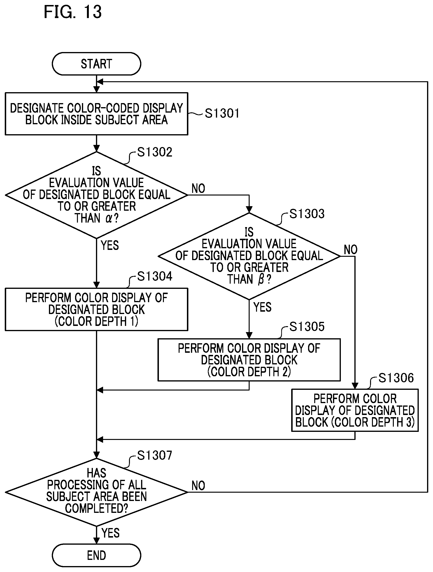 Patent US12155924 Figure 13 – Image processing device, control method thereof, imaging apparatus, and program storage medium