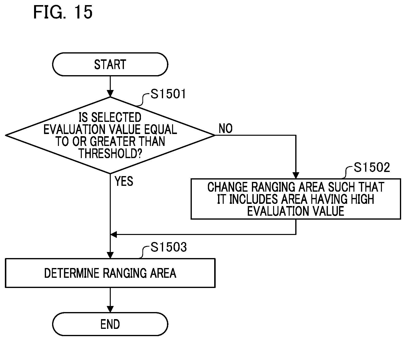 Patent US12155924 Figure 15 – Image processing device, control method thereof, imaging apparatus, and program storage medium