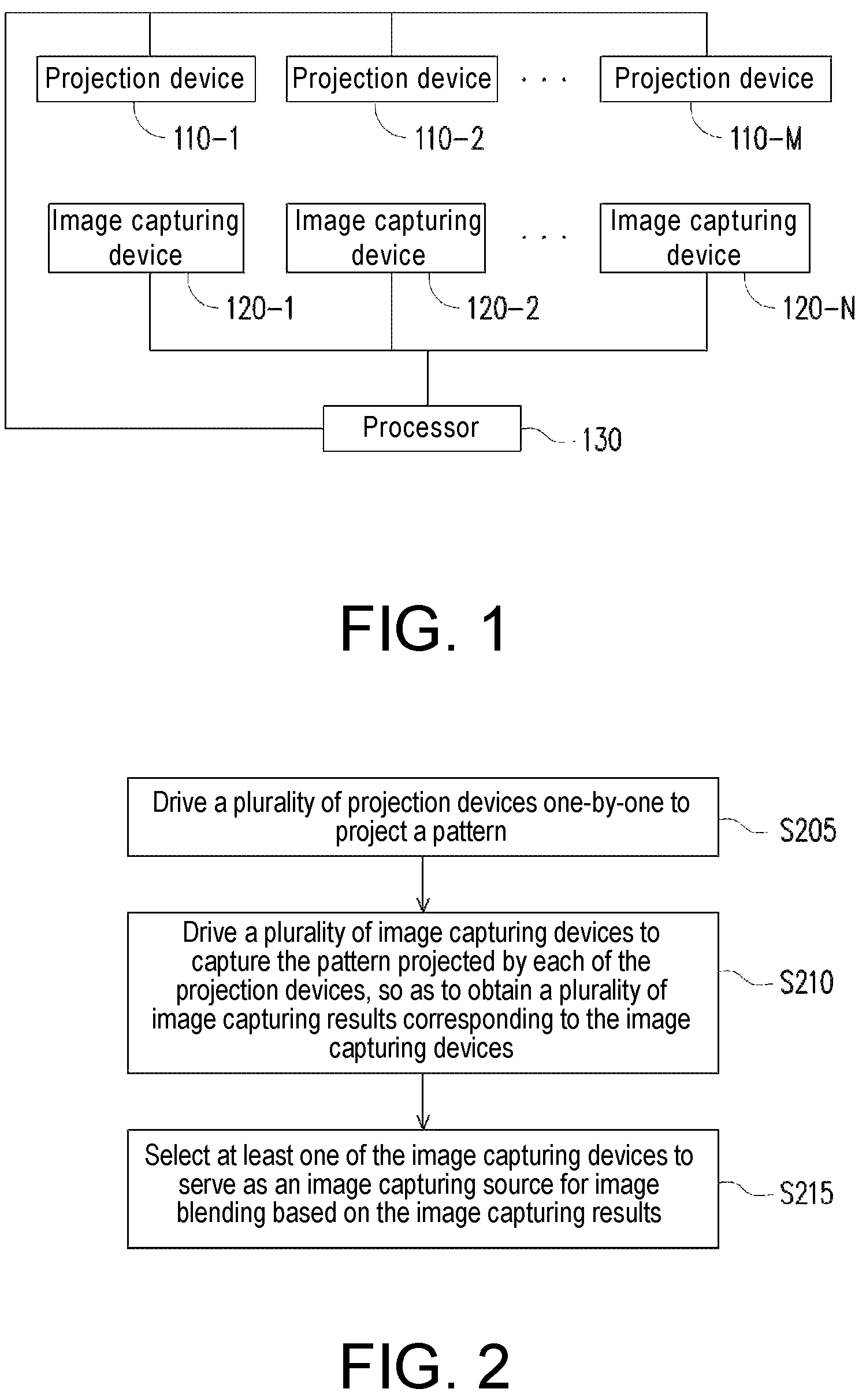 Patent US12155928 Figure 1 – Projection system and method for selecting image capturing number for image blending