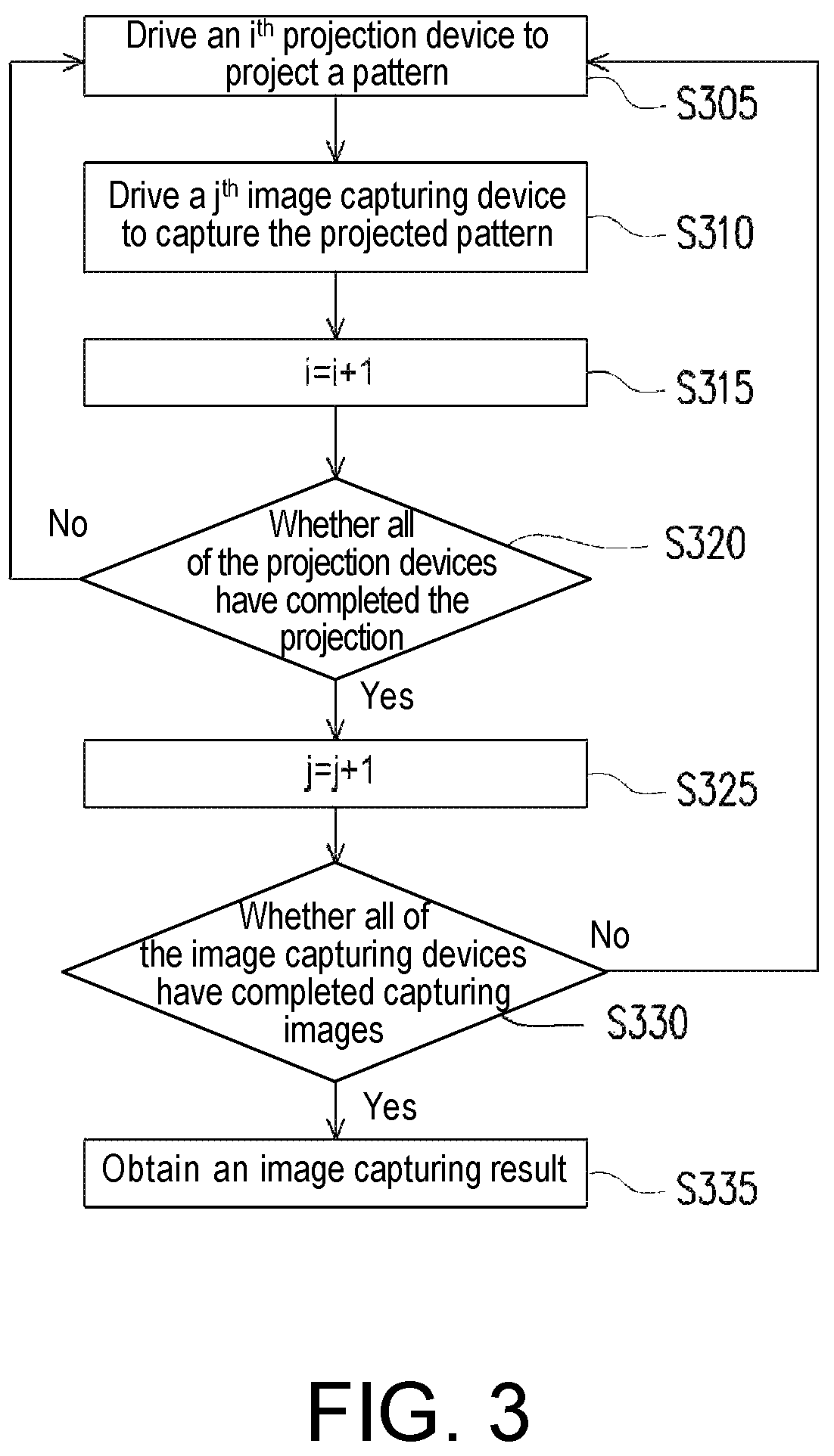 Patent US12155928 Figure 2 – Projection system and method for selecting image capturing number for image blending