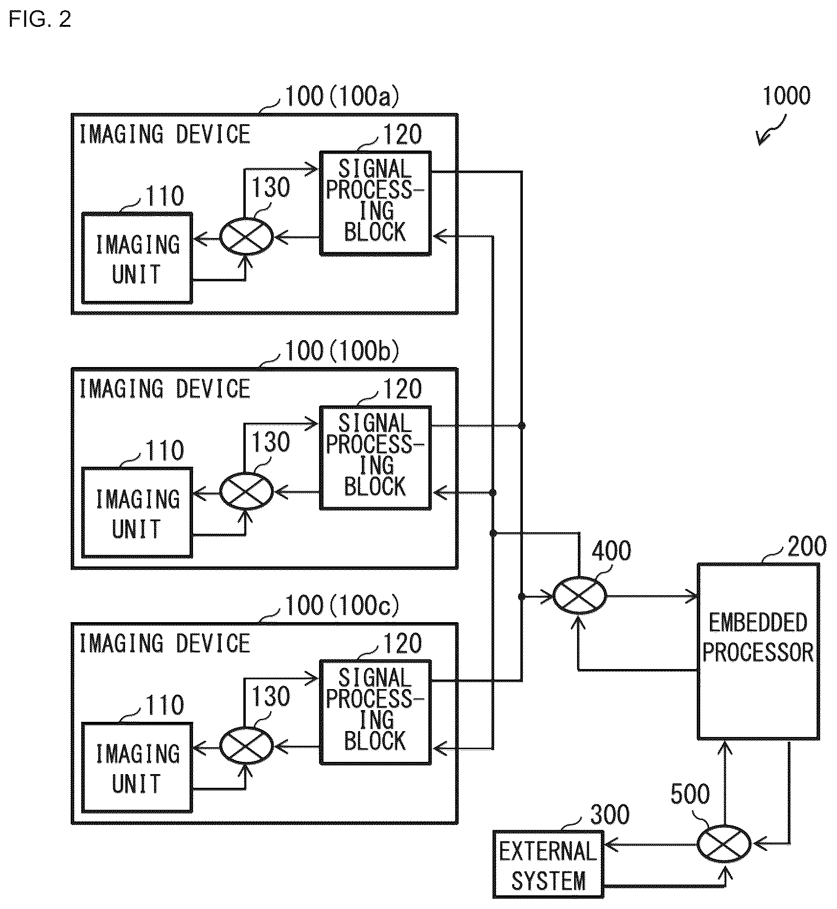Patent US12155929 Figure 2 – Imaging device, processing device, data transmission system, and data transmission method for transmission of image data