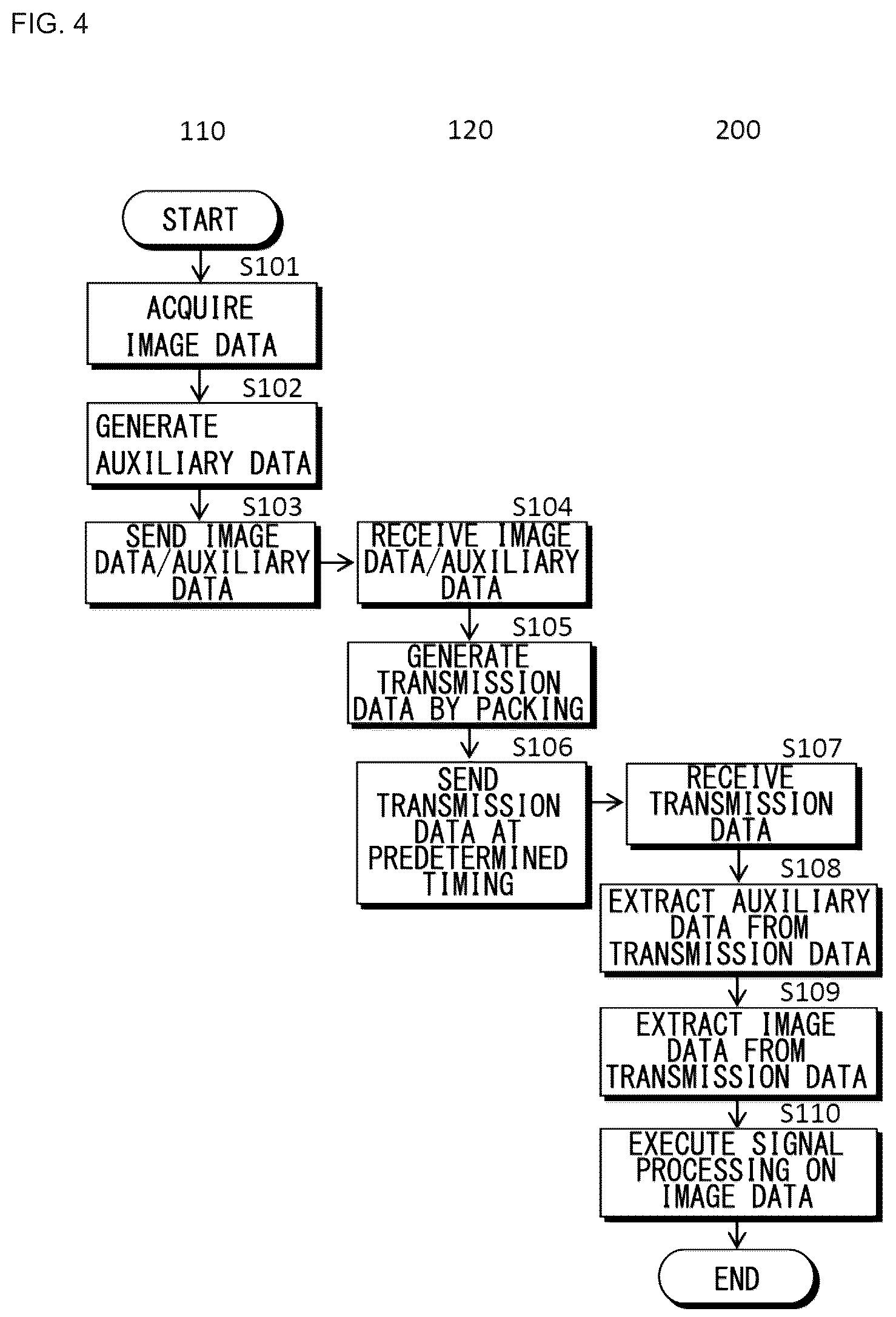 Patent US12155929 Figure 4 – Imaging device, processing device, data transmission system, and data transmission method for transmission of image data