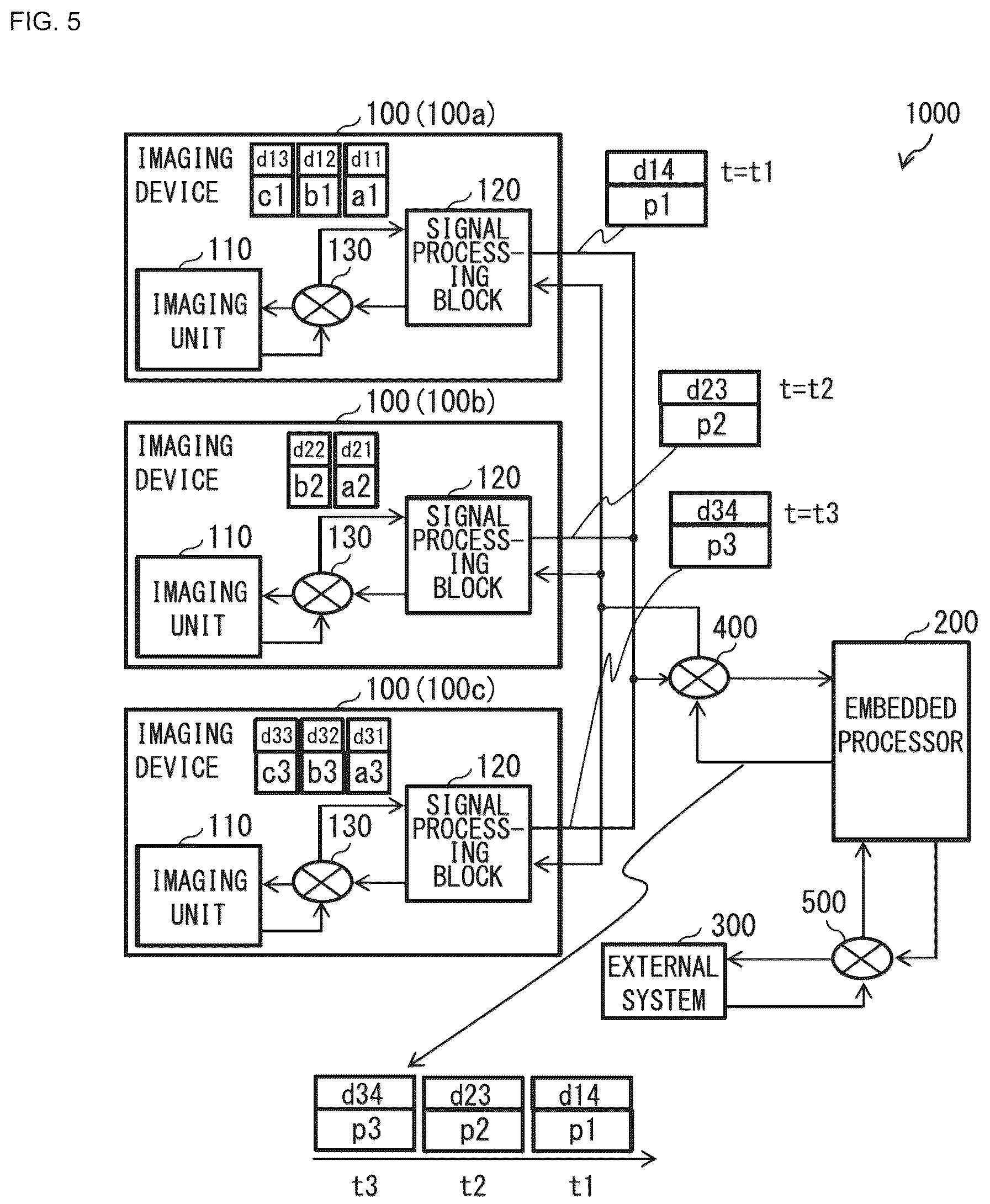 Patent US12155929 Figure 5 – Imaging device, processing device, data transmission system, and data transmission method for transmission of image data