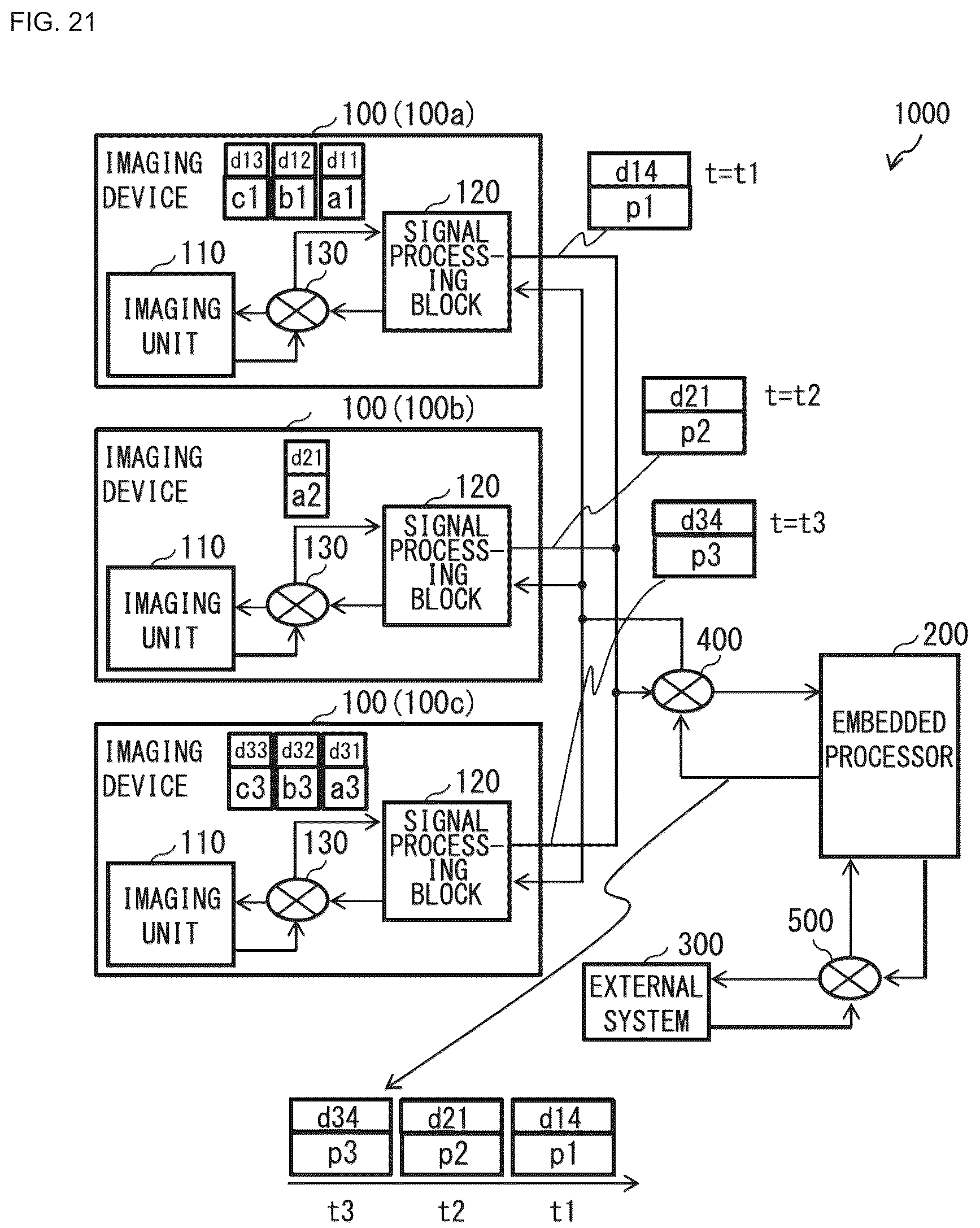 Patent US12155929 Figure 16 – Imaging device, processing device, data transmission system, and data transmission method for transmission of image data