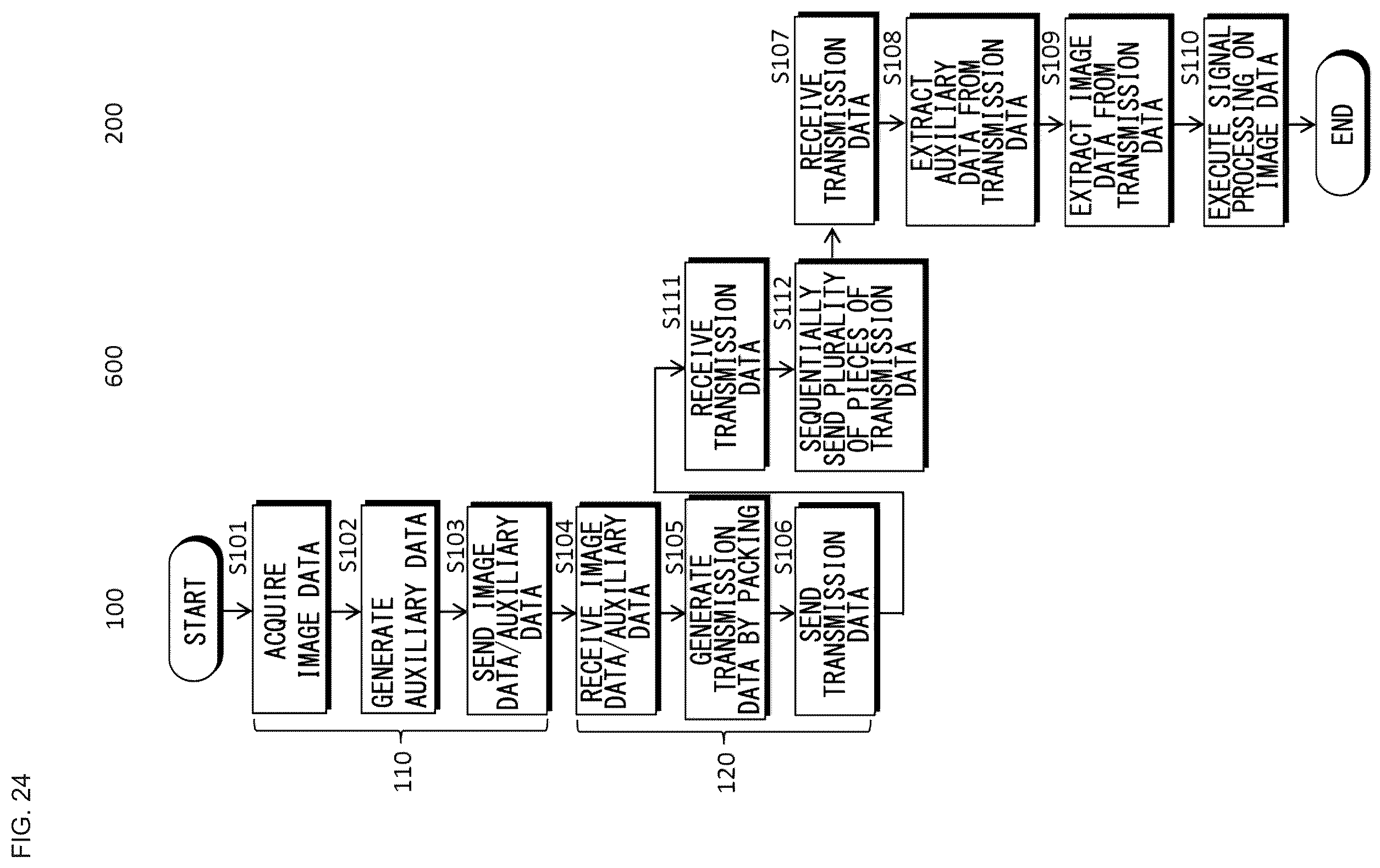 Patent US12155929 Figure 19 – Imaging device, processing device, data transmission system, and data transmission method for transmission of image data