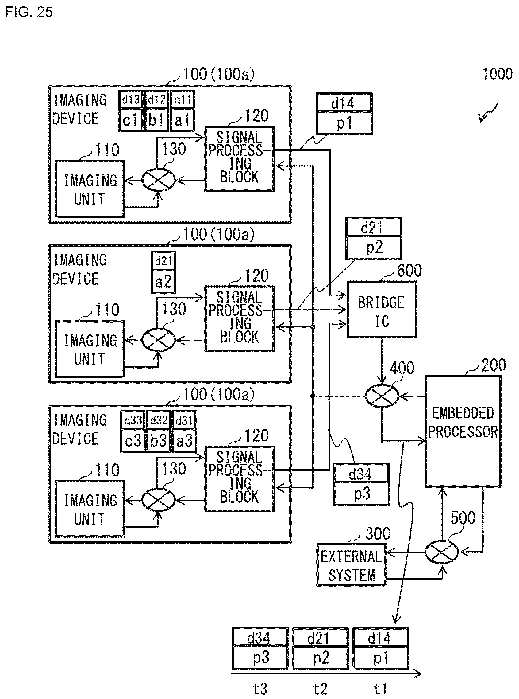 Patent US12155929 Figure 20 – Imaging device, processing device, data transmission system, and data transmission method for transmission of image data