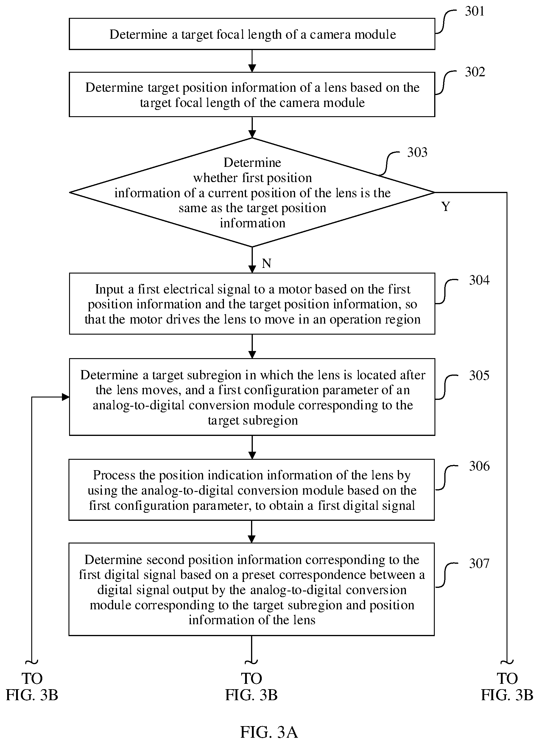 Patent US12155933 Figure 3 – Zoom method and apparatus