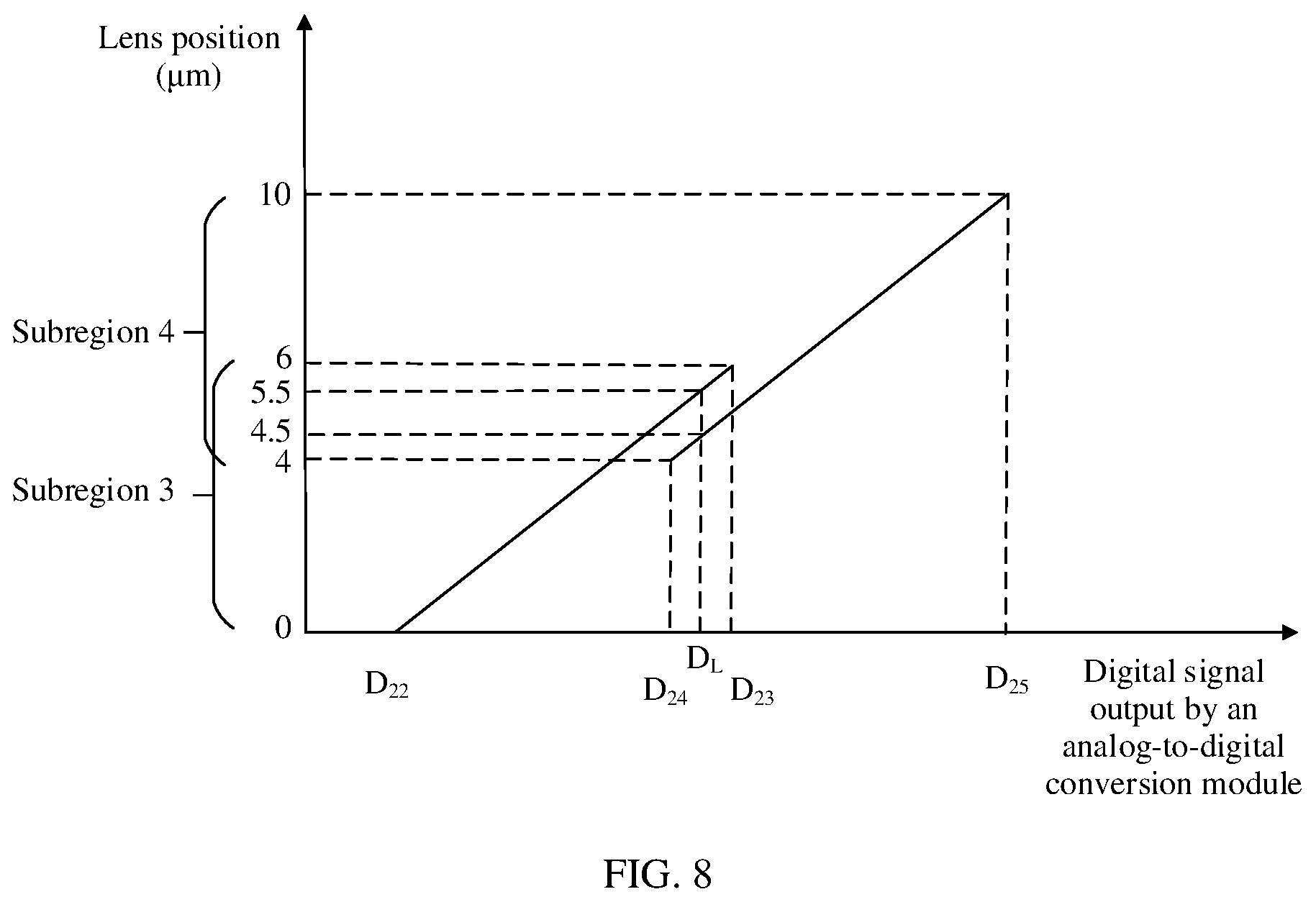 Patent US12155933 Figure 7 – Zoom method and apparatus
