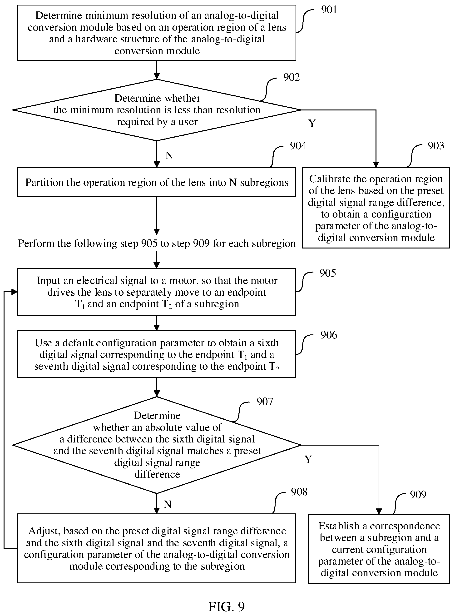Patent US12155933 Figure 8 – Zoom method and apparatus