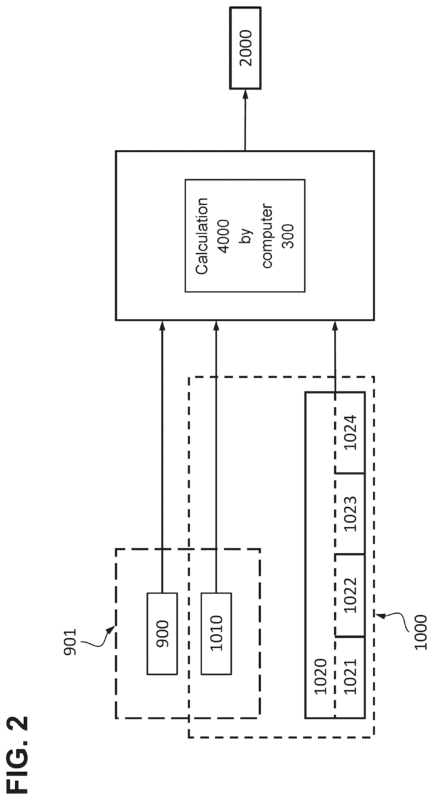 Patent US12155936 Figure 2 – Method for simulating an optical image representation