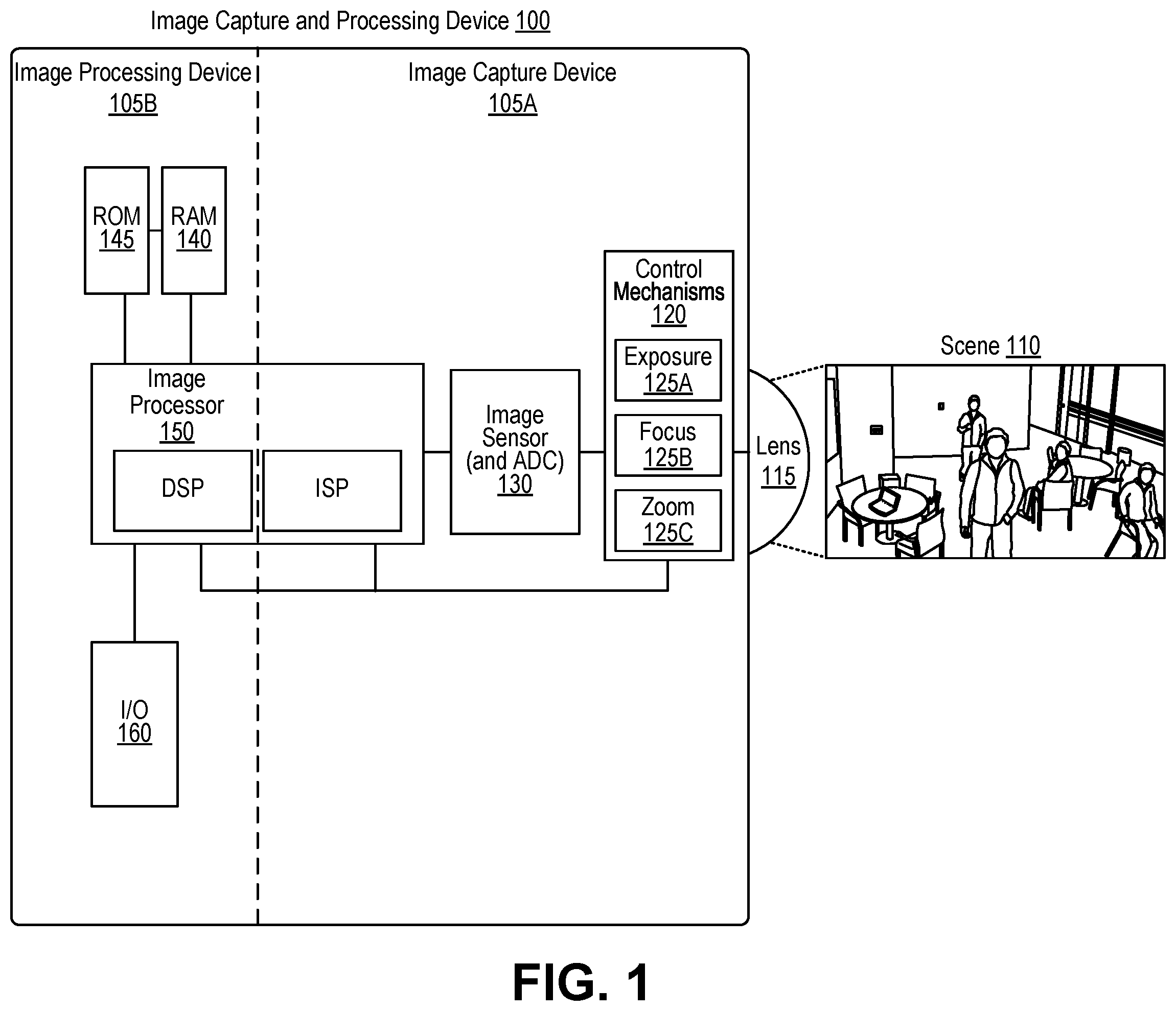 Patent US12155941 Figure 1 – Optimizing high dynamic range (HDR) image processing based on selected regions