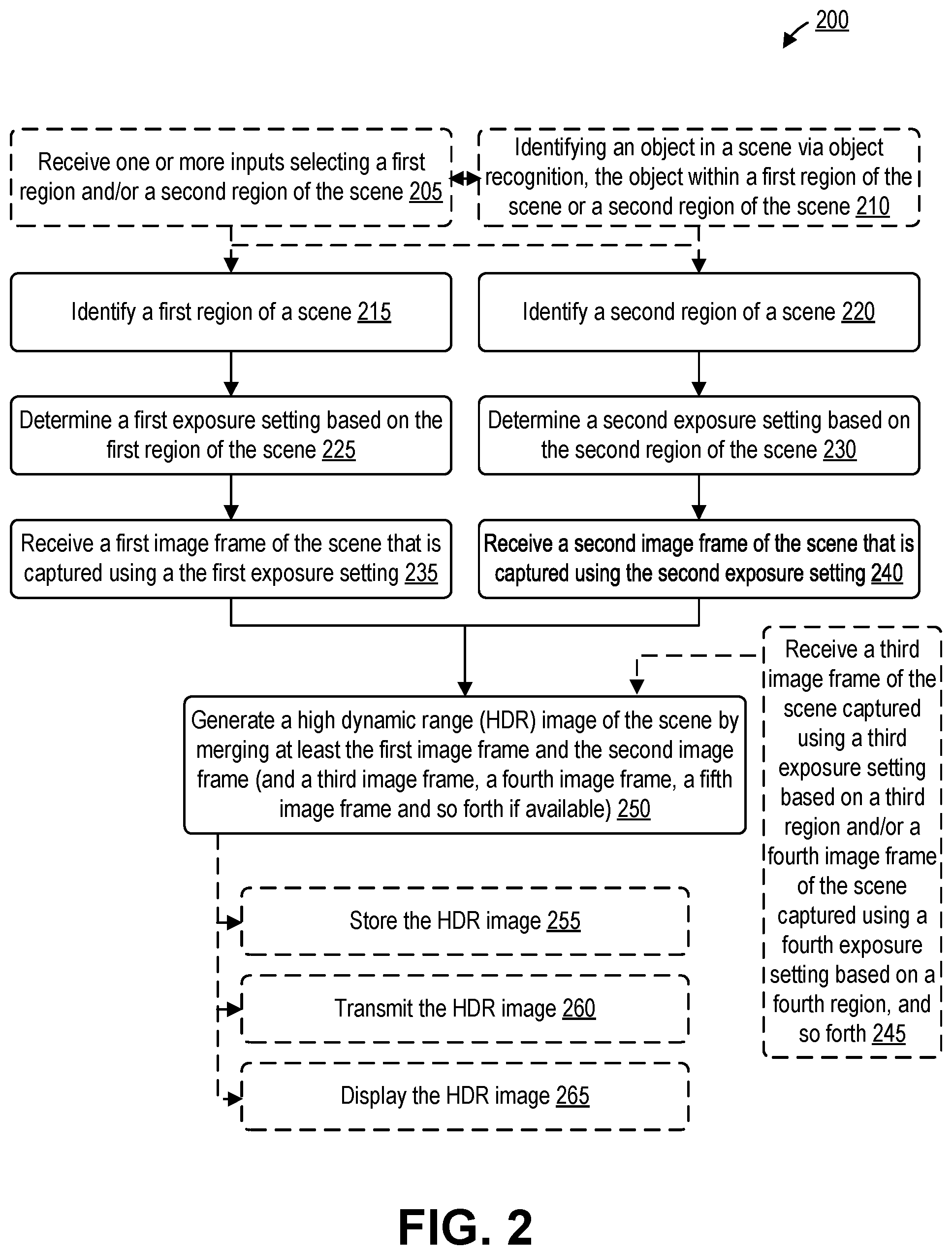 Patent US12155941 Figure 2 – Optimizing high dynamic range (HDR) image processing based on selected regions