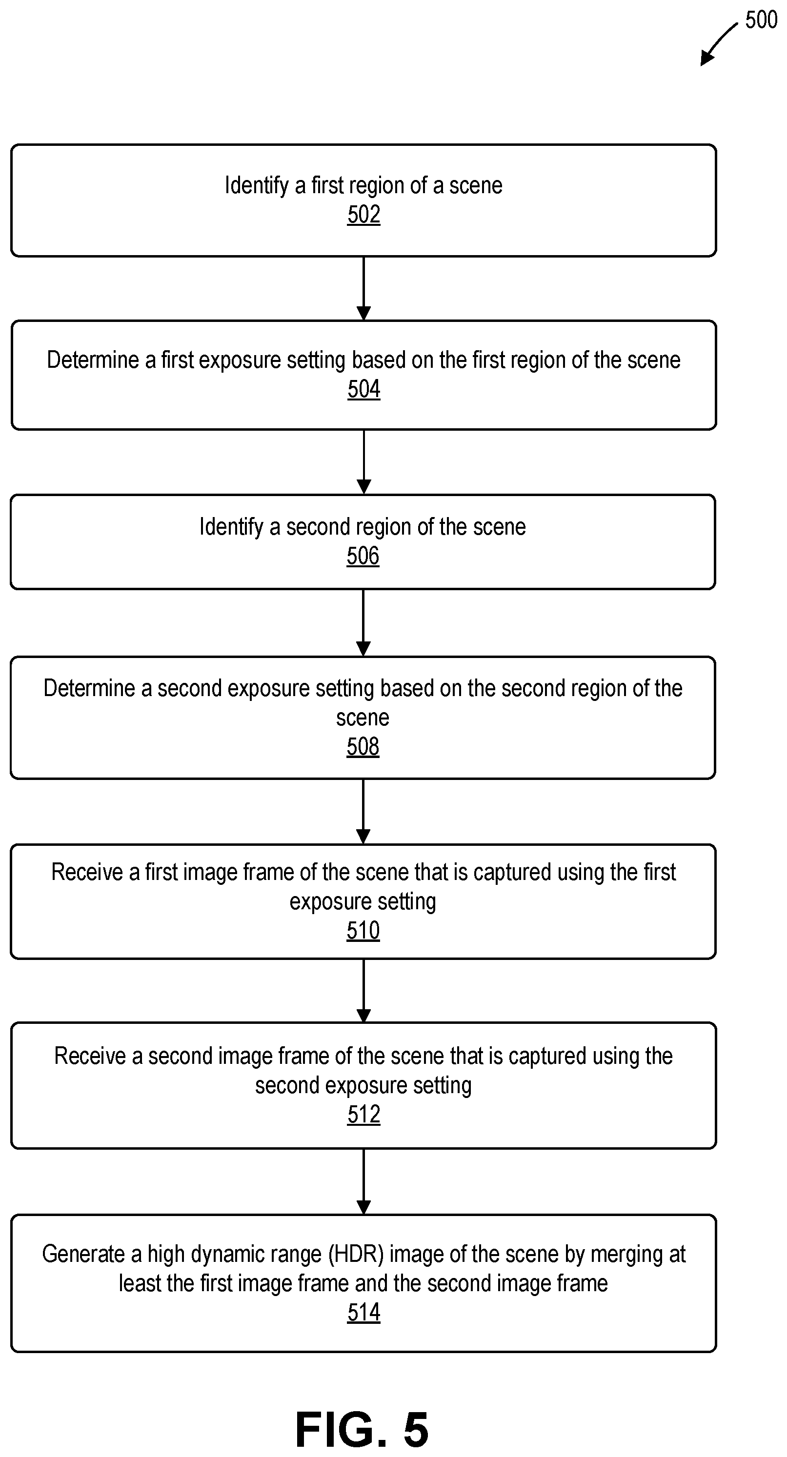 Patent US12155941 Figure 5 – Optimizing high dynamic range (HDR) image processing based on selected regions