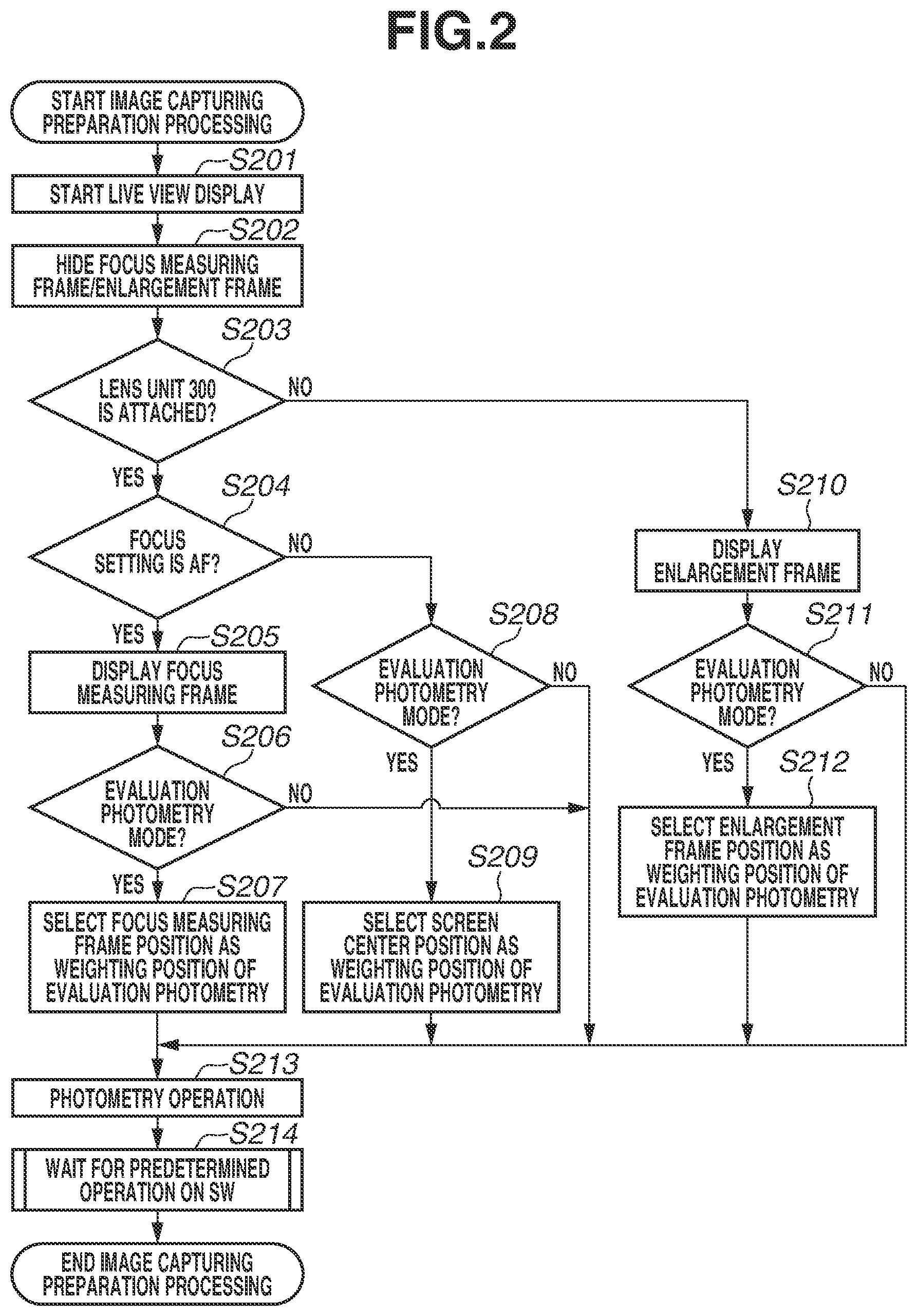 Patent US12155942 Figure 2 – Image capturing apparatus for photometry, control method, and storage medium