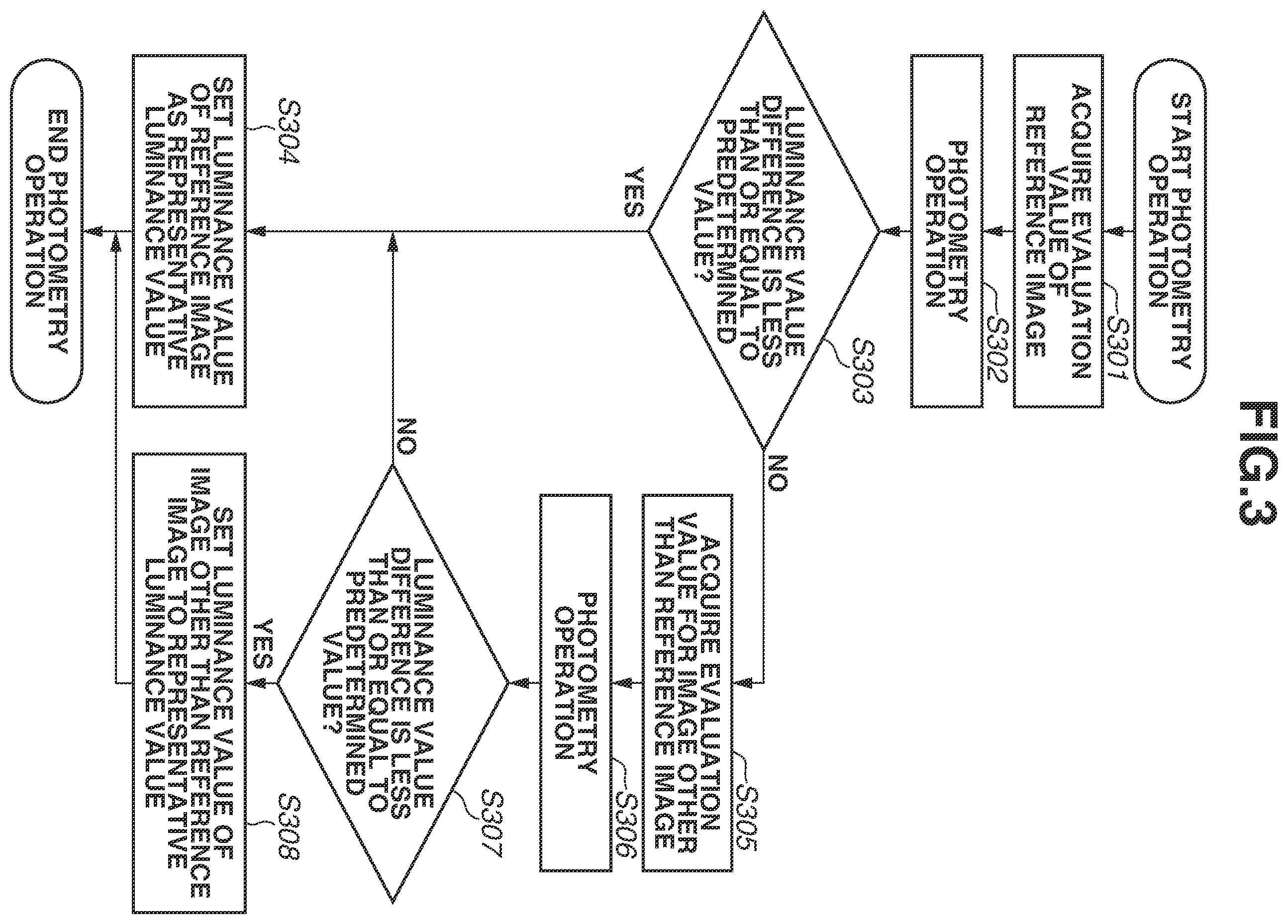 Patent US12155942 Figure 3 – Image capturing apparatus for photometry, control method, and storage medium