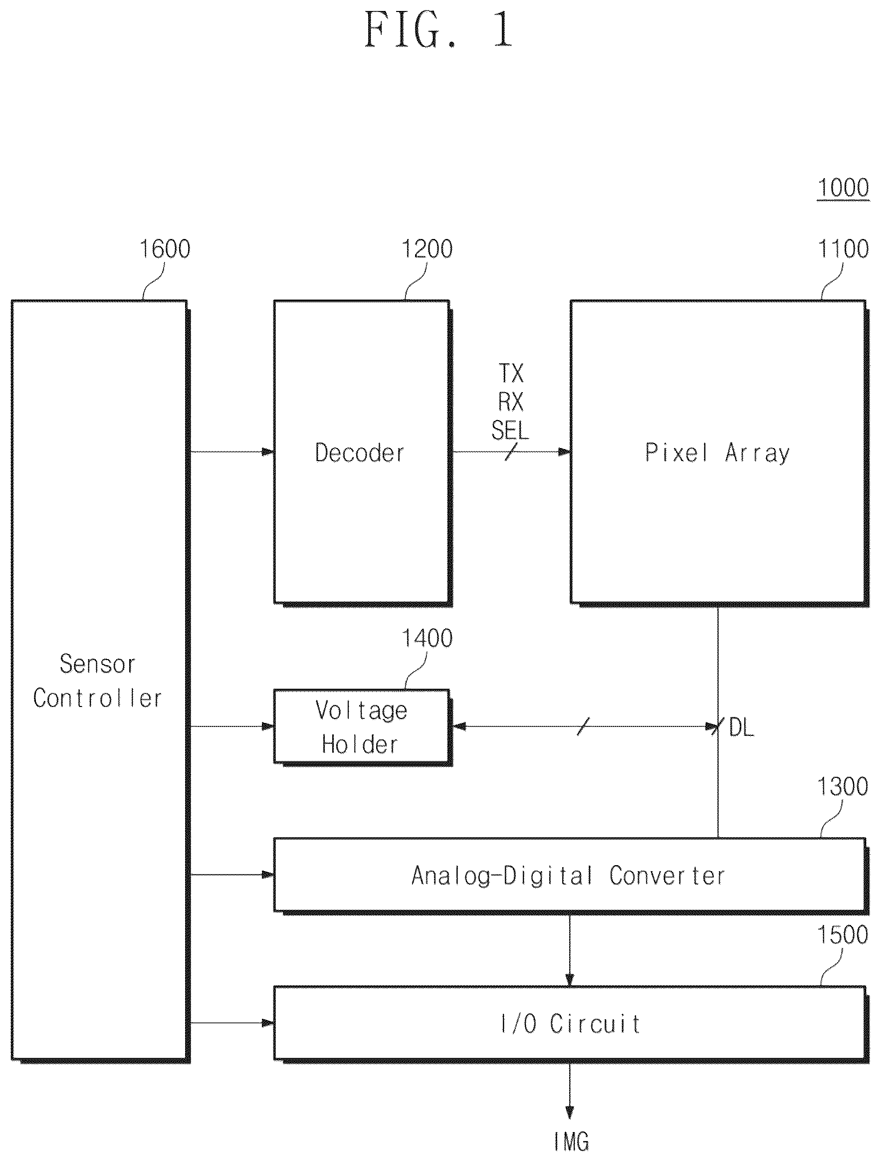 Patent US12155945 Figure 1 – Image sensor device and operation method thereof