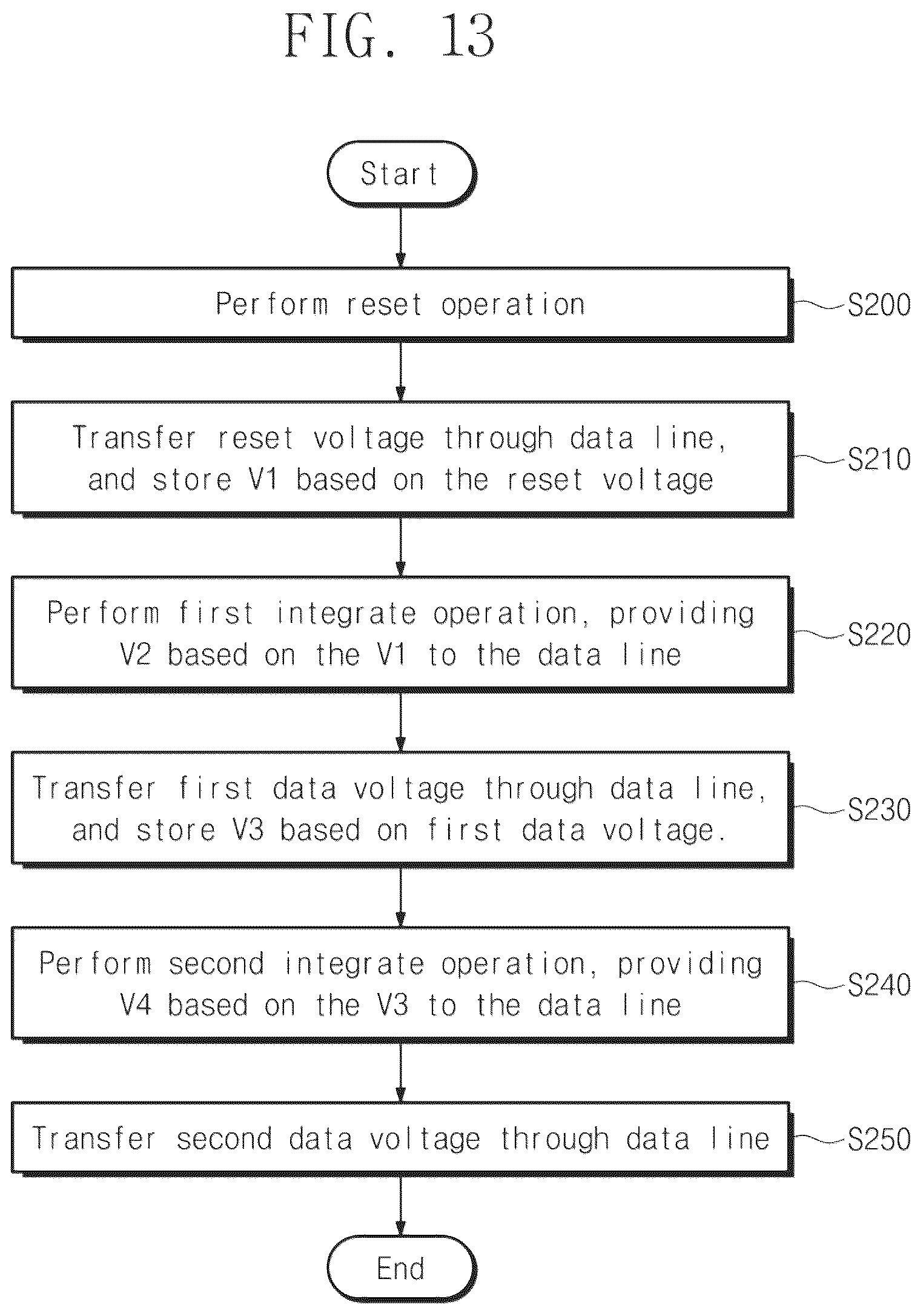 Patent US12155945 Figure 15 – Image sensor device and operation method thereof