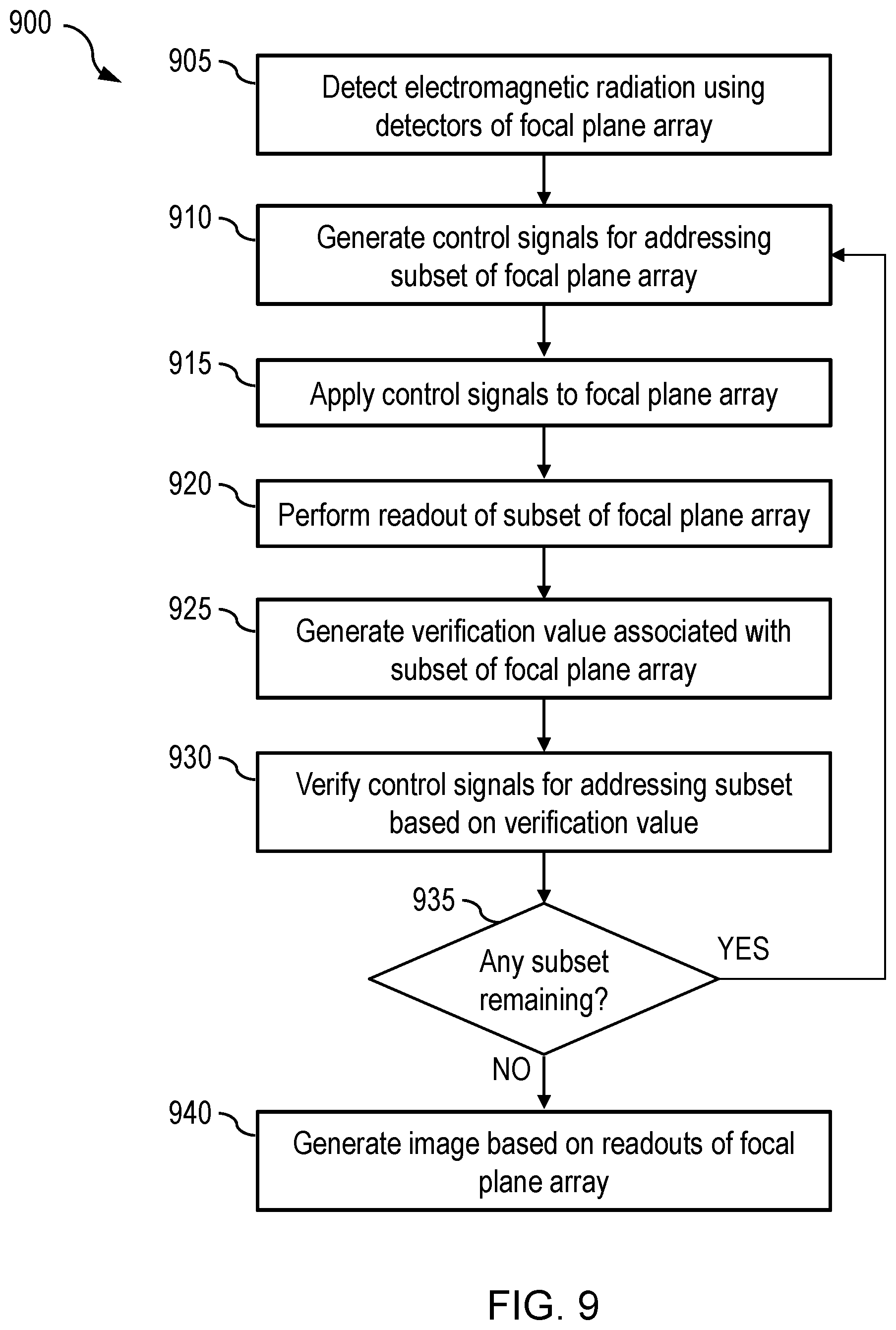 Patent US12155946 Figure 7 – Readout addressing verification systems and methods