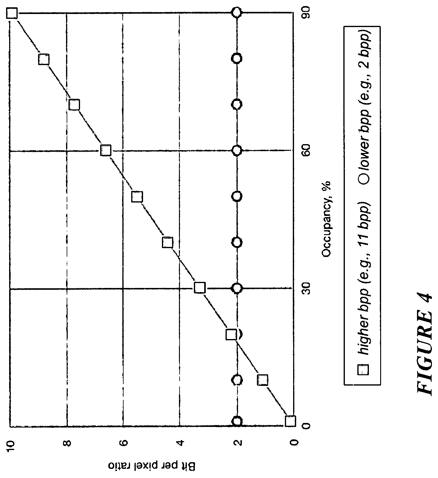 Patent US12155948 Figure 4 – Sensor with low power synchronous readout
