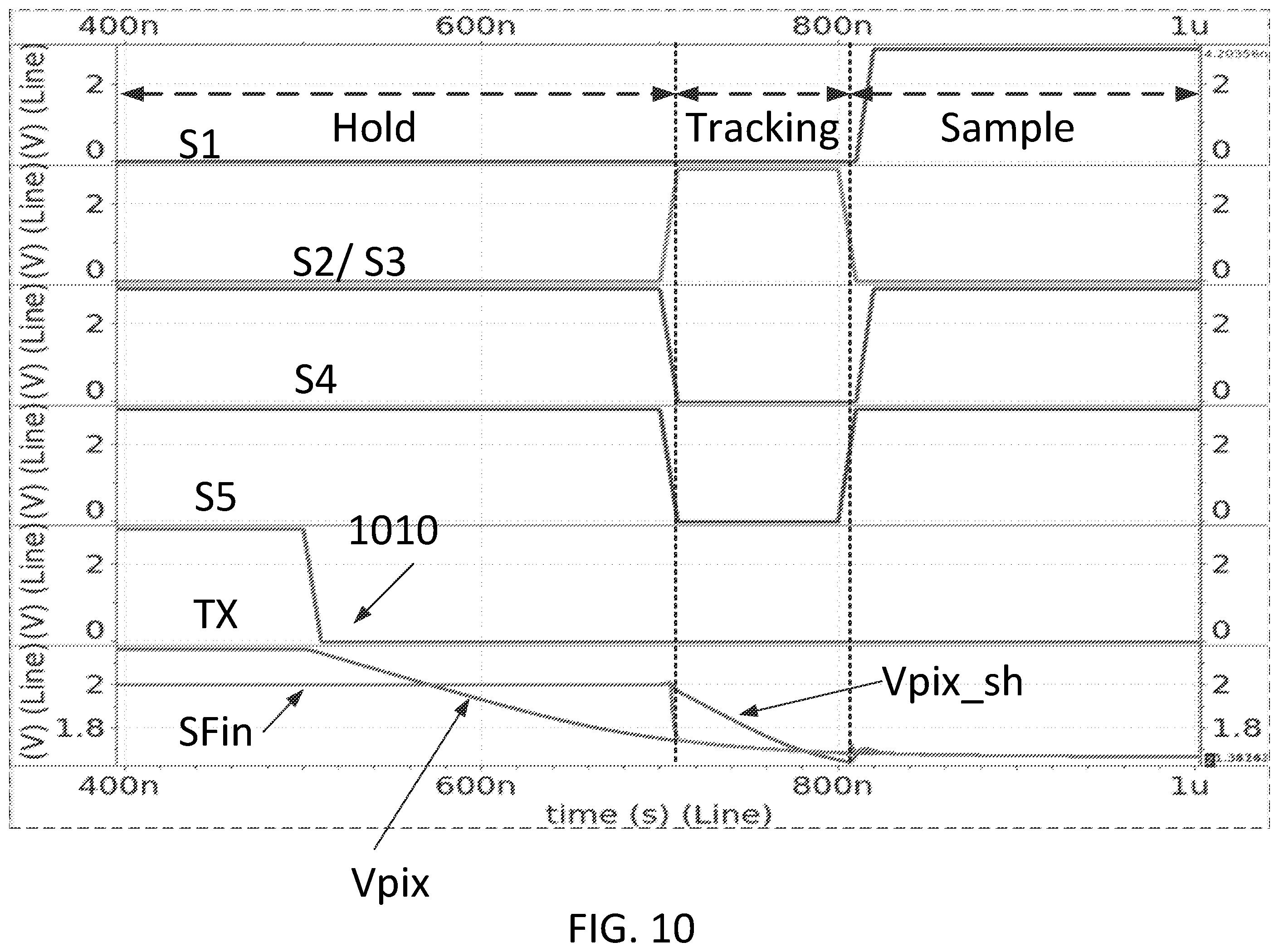 Patent US12155952 Figure 10 – Sample and hold readout system and method for ramp analog to digital conversion