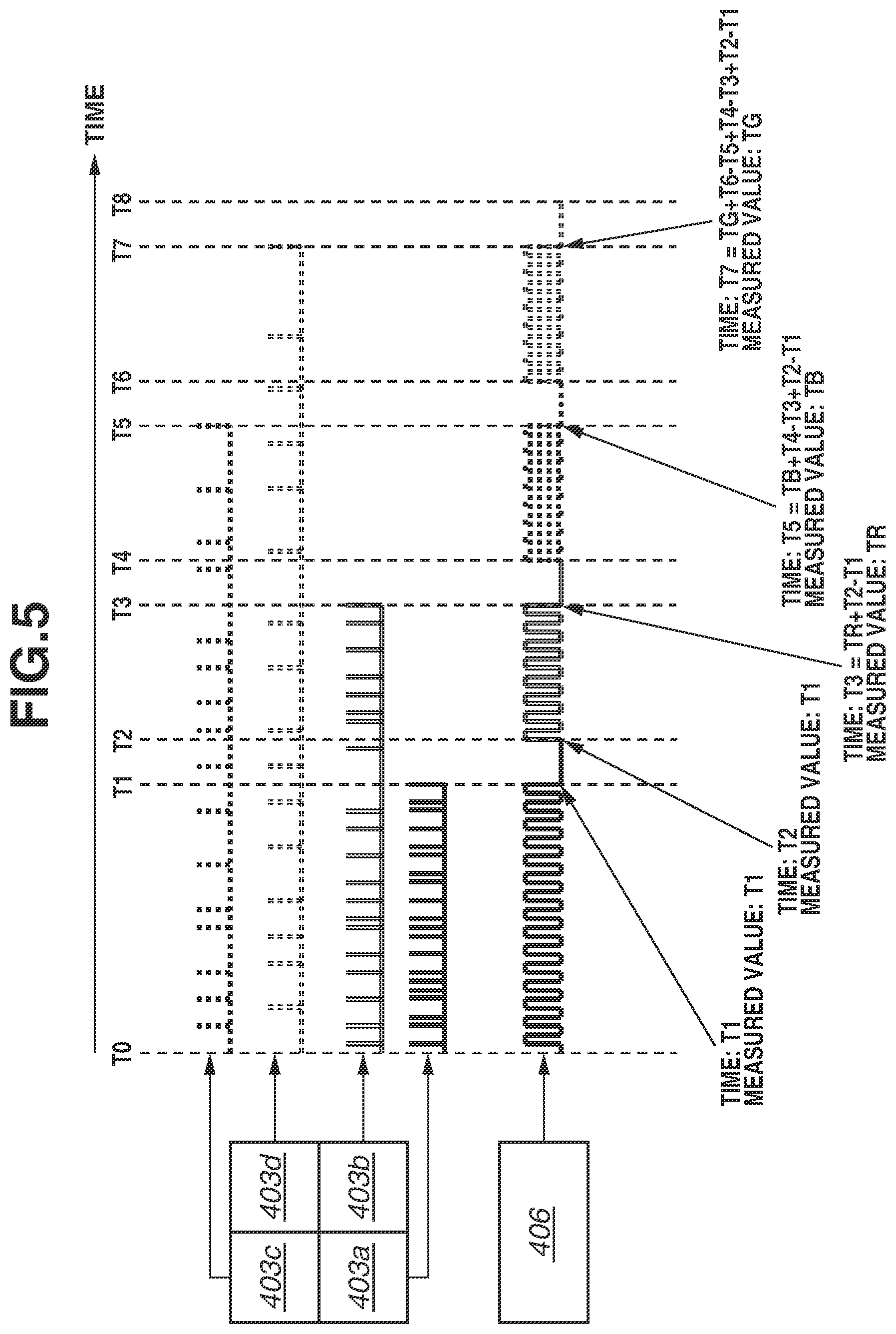 Patent US12155958 Figure 5 – Photoelectric conversion device having signal in response to incidence of photon, imaging device, control method, and storage medium