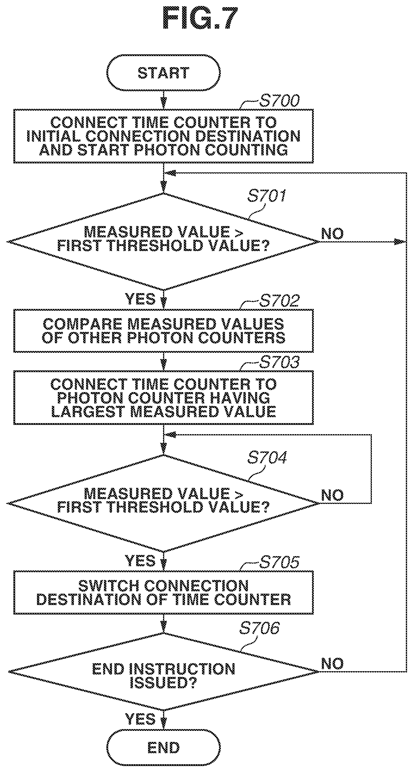 Patent US12155958 Figure 7 – Photoelectric conversion device having signal in response to incidence of photon, imaging device, control method, and storage medium
