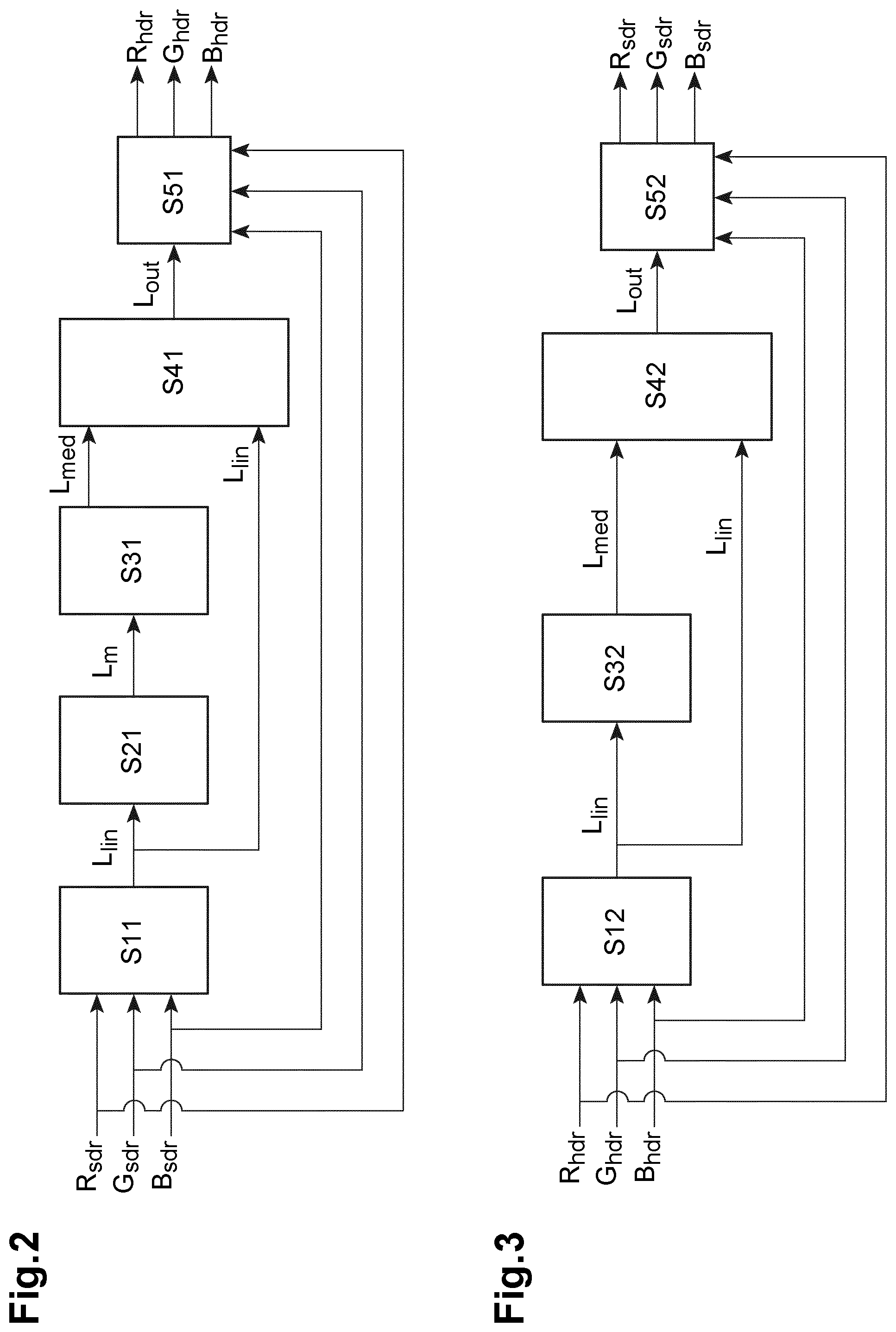 Patent US12155963 Figure 2 – Methods for converting an image and corresponding devices