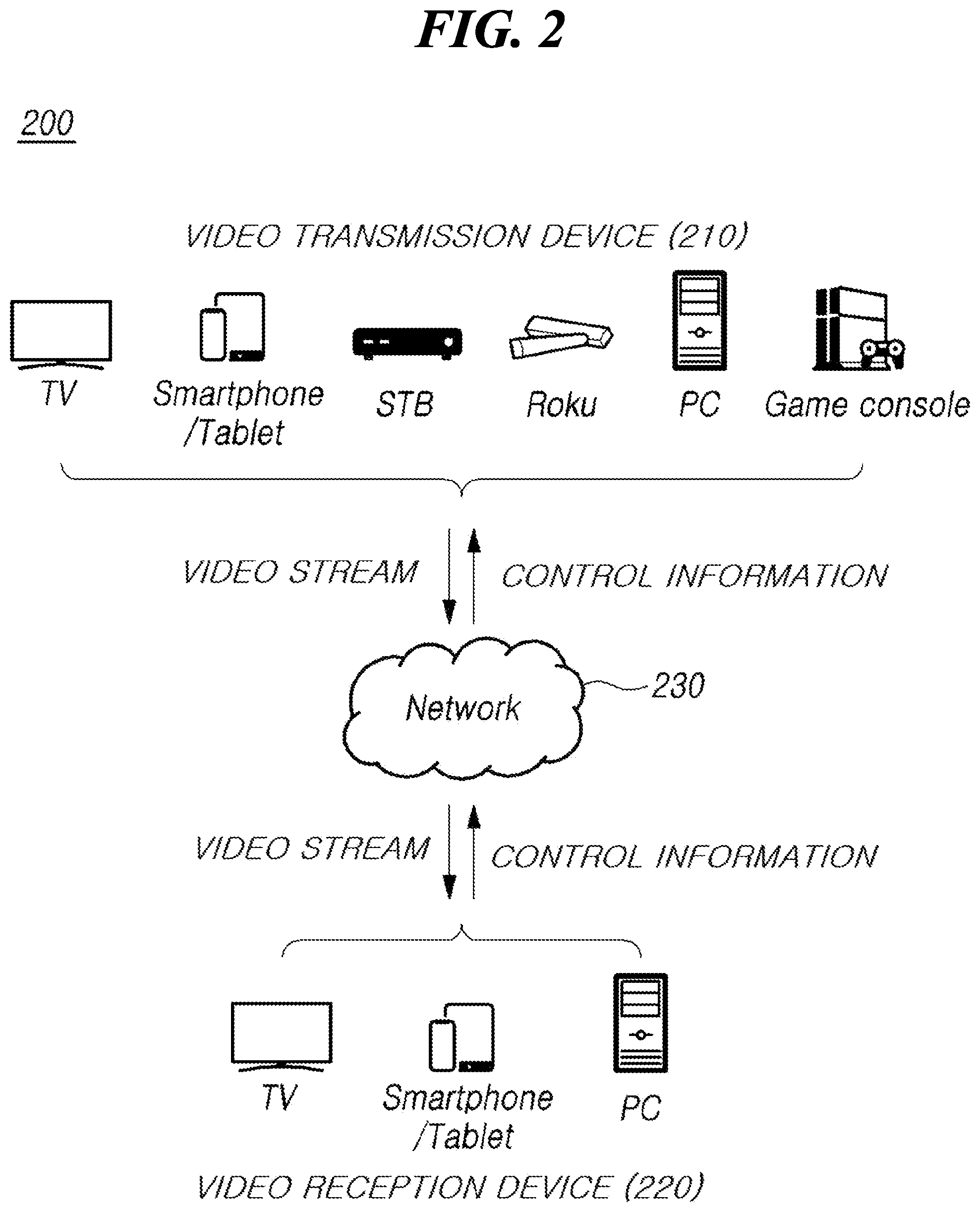 Patent US12155965 Figure 2 – Device and method for transmitting video