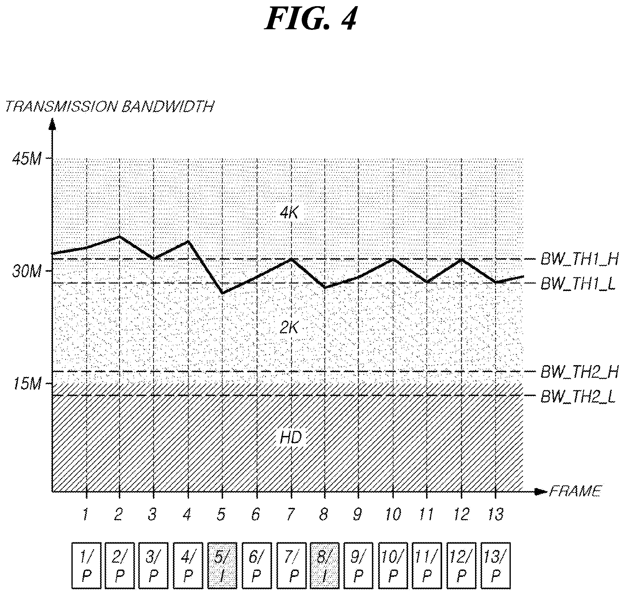 Patent US12155965 Figure 4 – Device and method for transmitting video