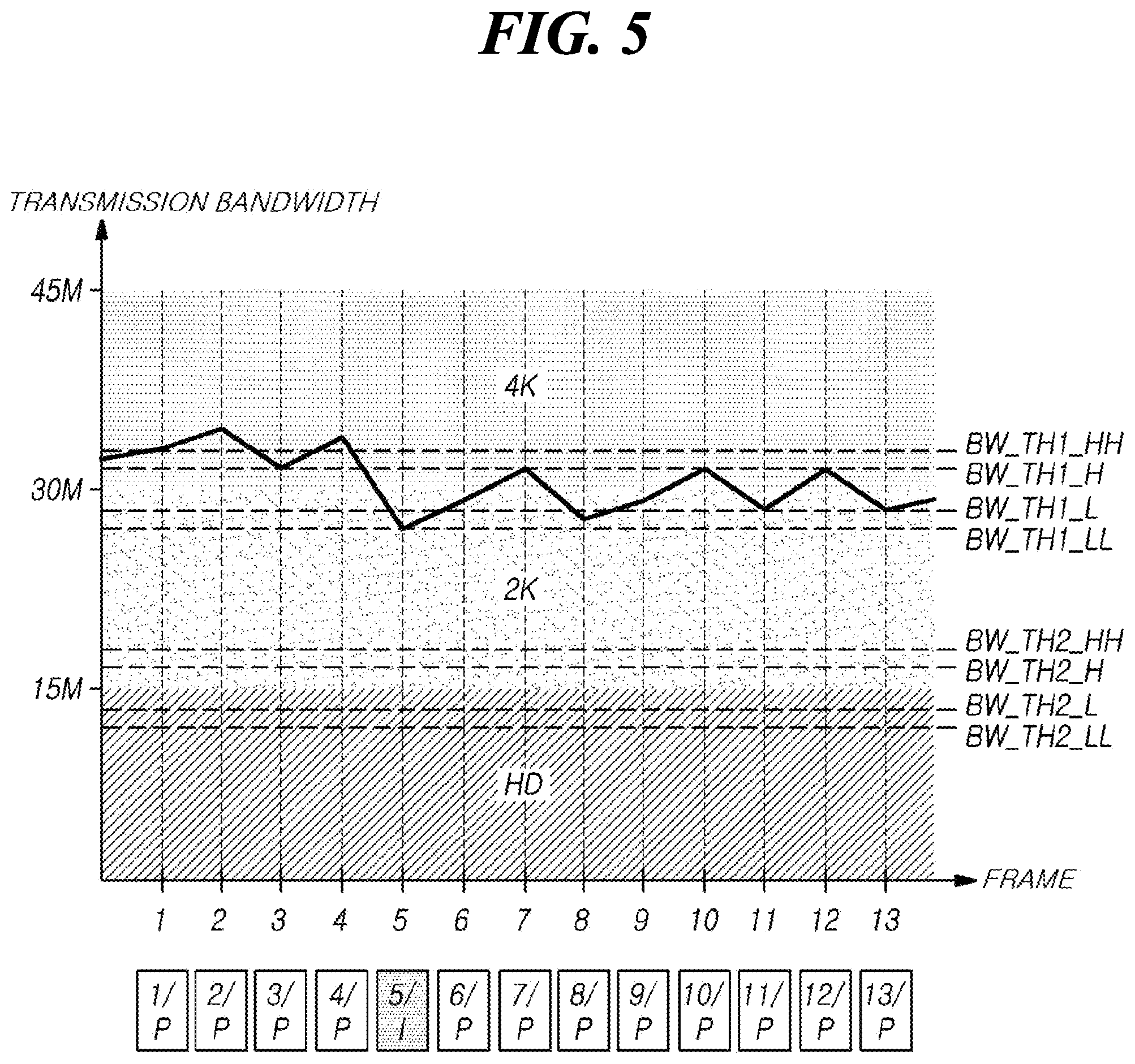 Patent US12155965 Figure 5 – Device and method for transmitting video