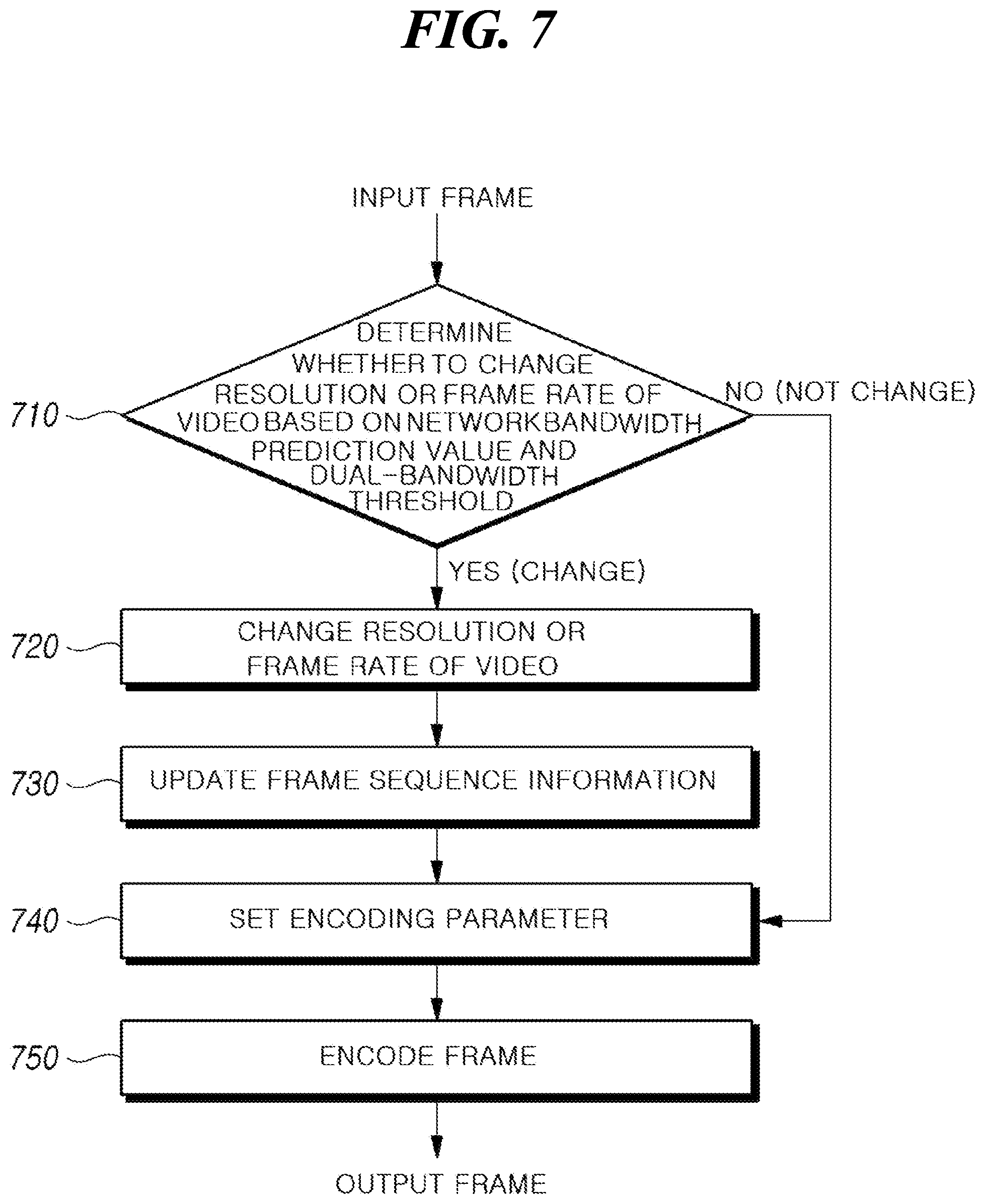 Patent US12155965 Figure 7 – Device and method for transmitting video