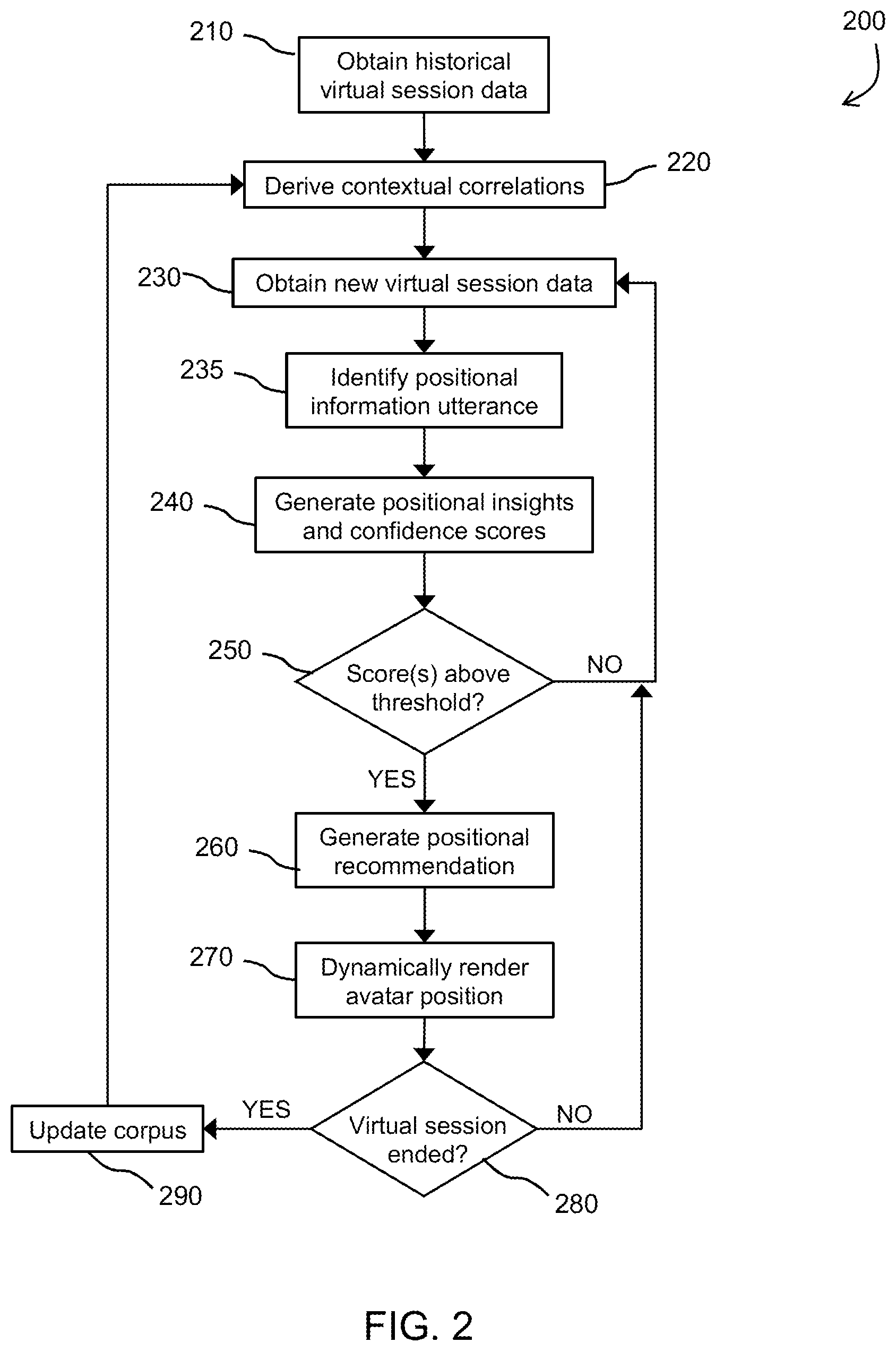 Patent US12155967 Figure 2 – Contextual positioning in virtual space