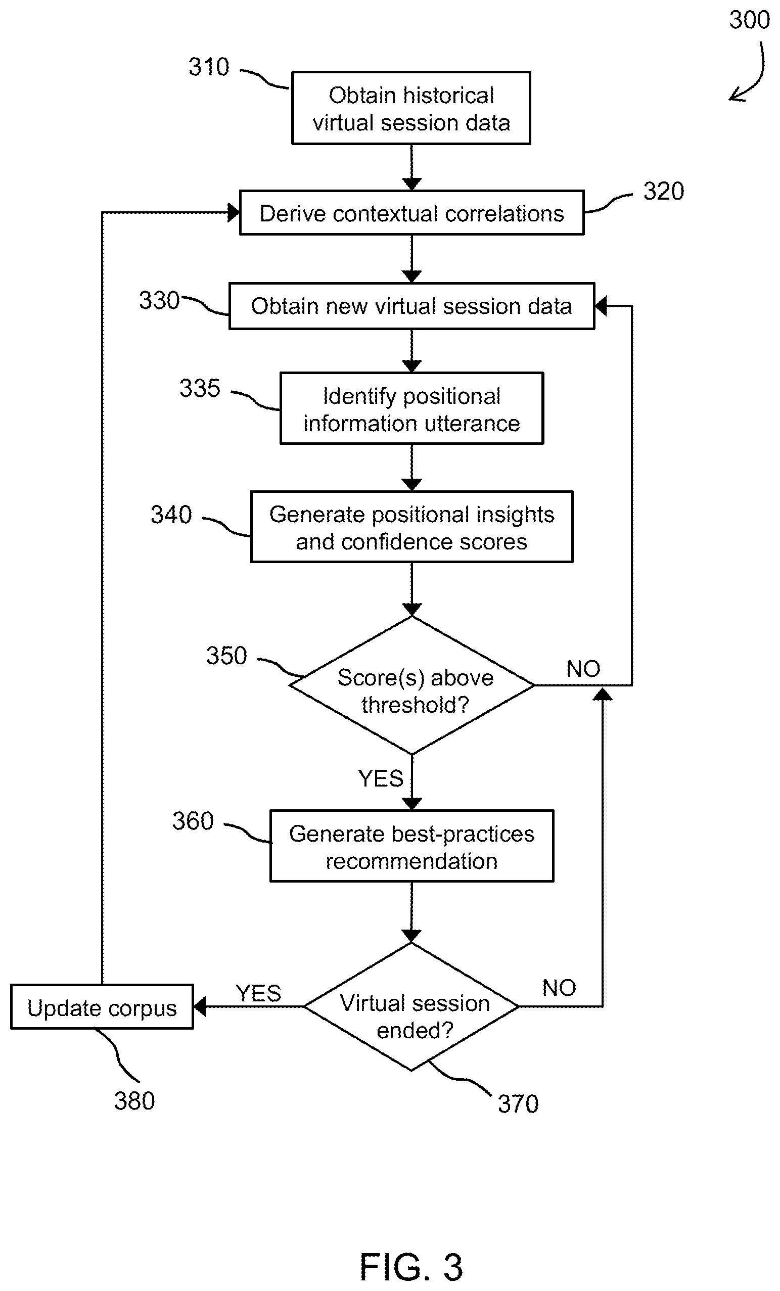 Patent US12155967 Figure 3 – Contextual positioning in virtual space
