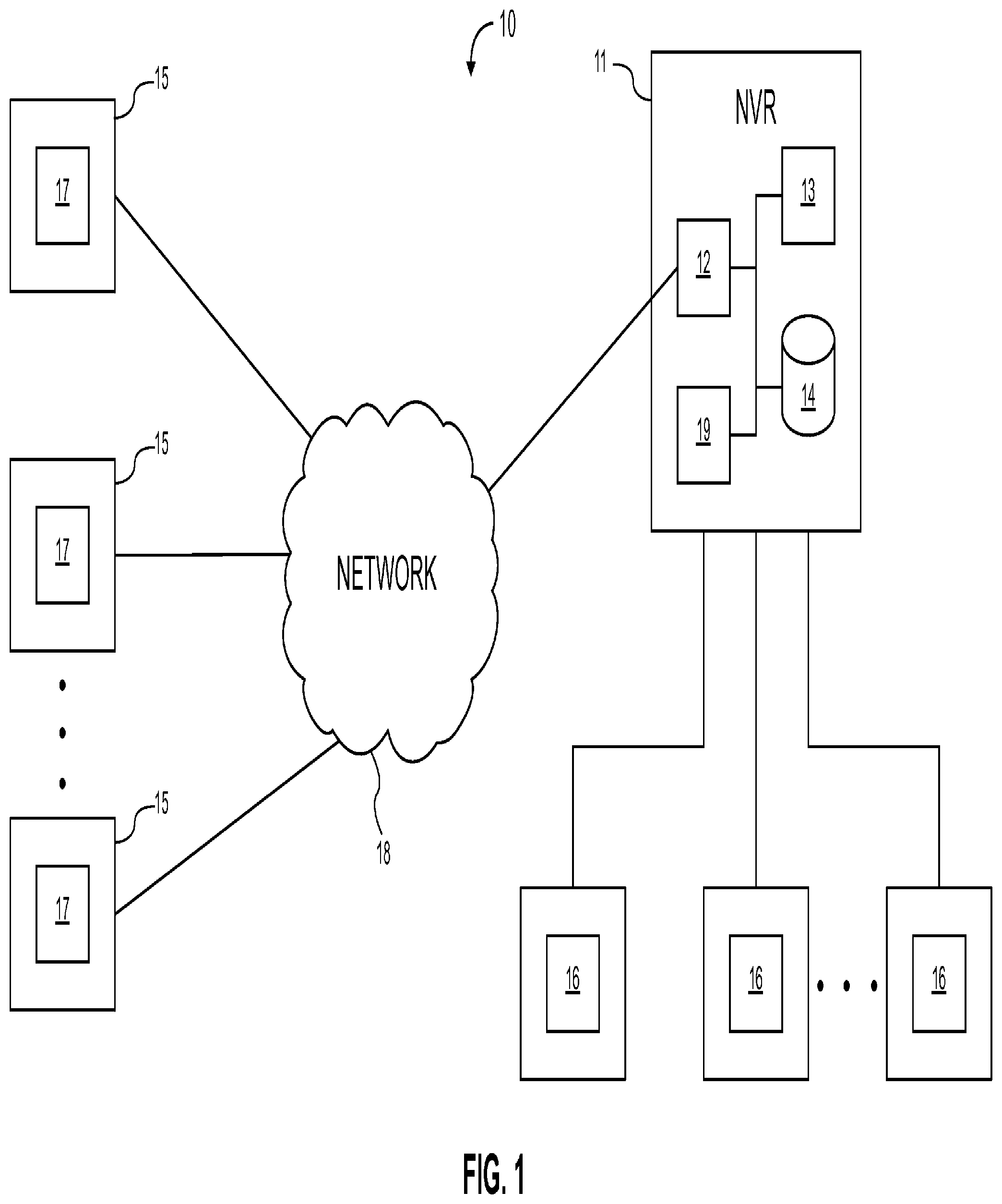 Patent US12155970 Figure 1 – Self-healing video surveillance system