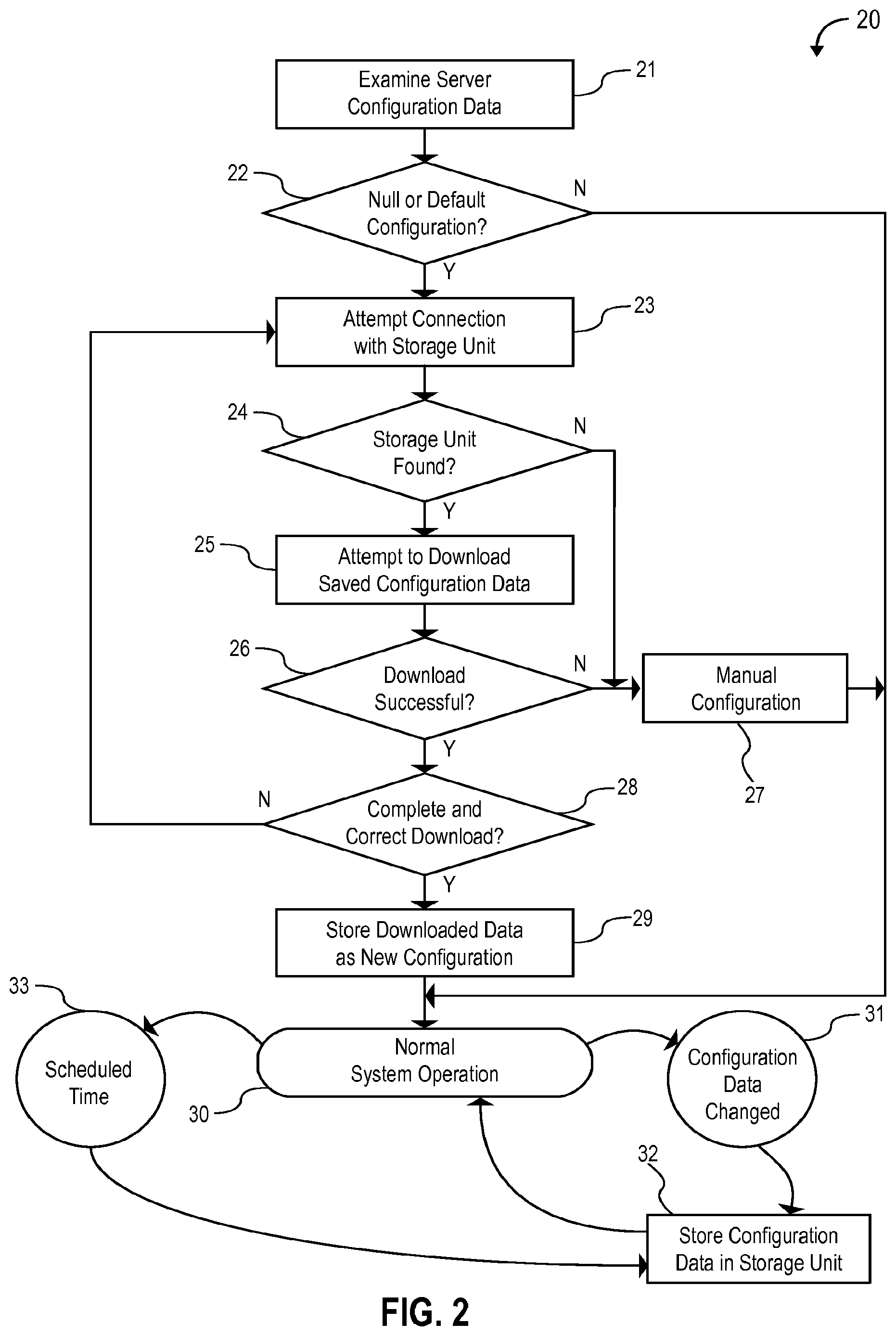 Patent US12155970 Figure 2 – Self-healing video surveillance system