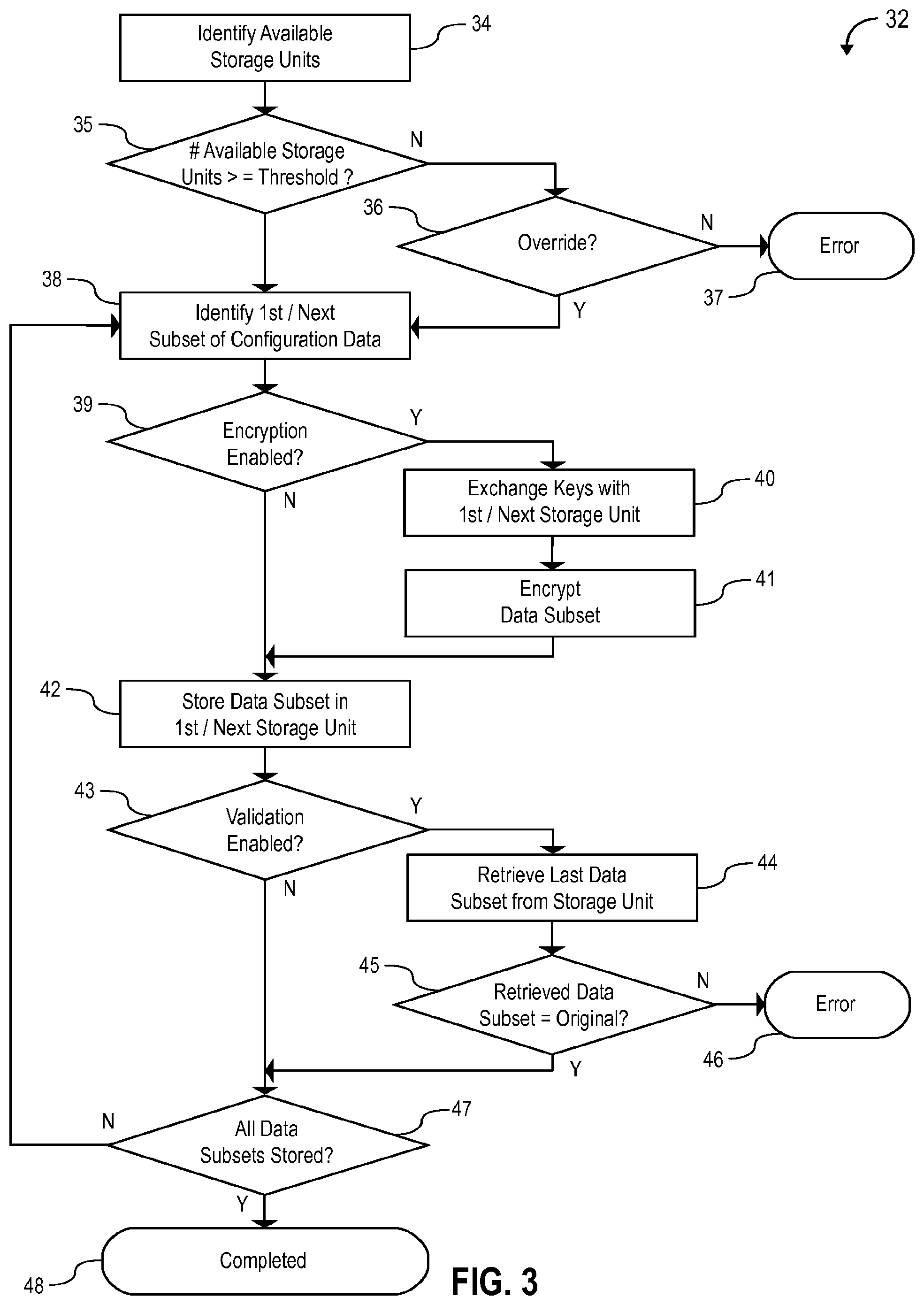 Patent US12155970 Figure 3 – Self-healing video surveillance system