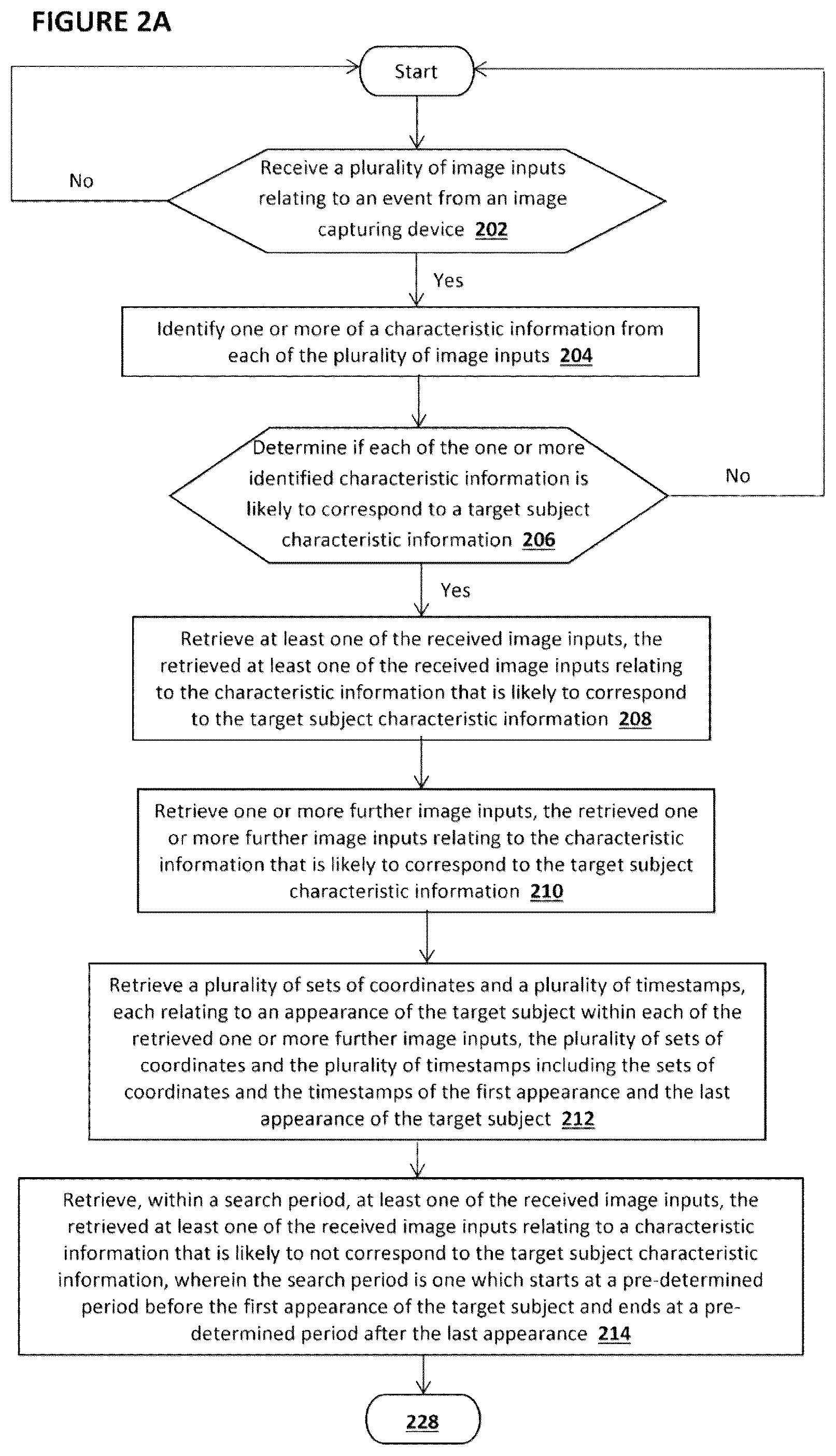 Patent US12155971 Figure 2 – Duration and potential region of interest for suspicious activities