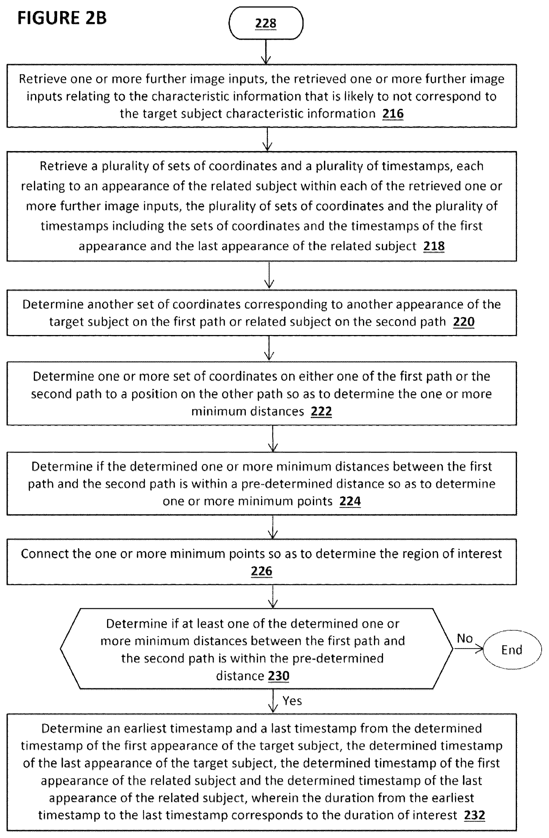 Patent US12155971 Figure 3 – Duration and potential region of interest for suspicious activities