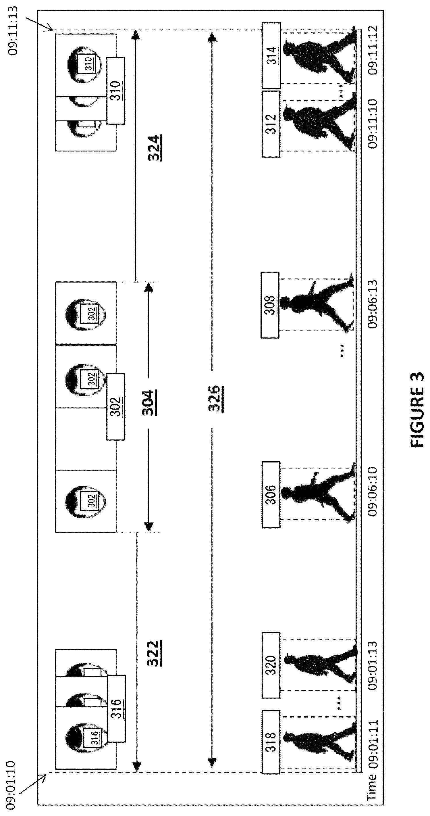 Patent US12155971 Figure 4 – Duration and potential region of interest for suspicious activities