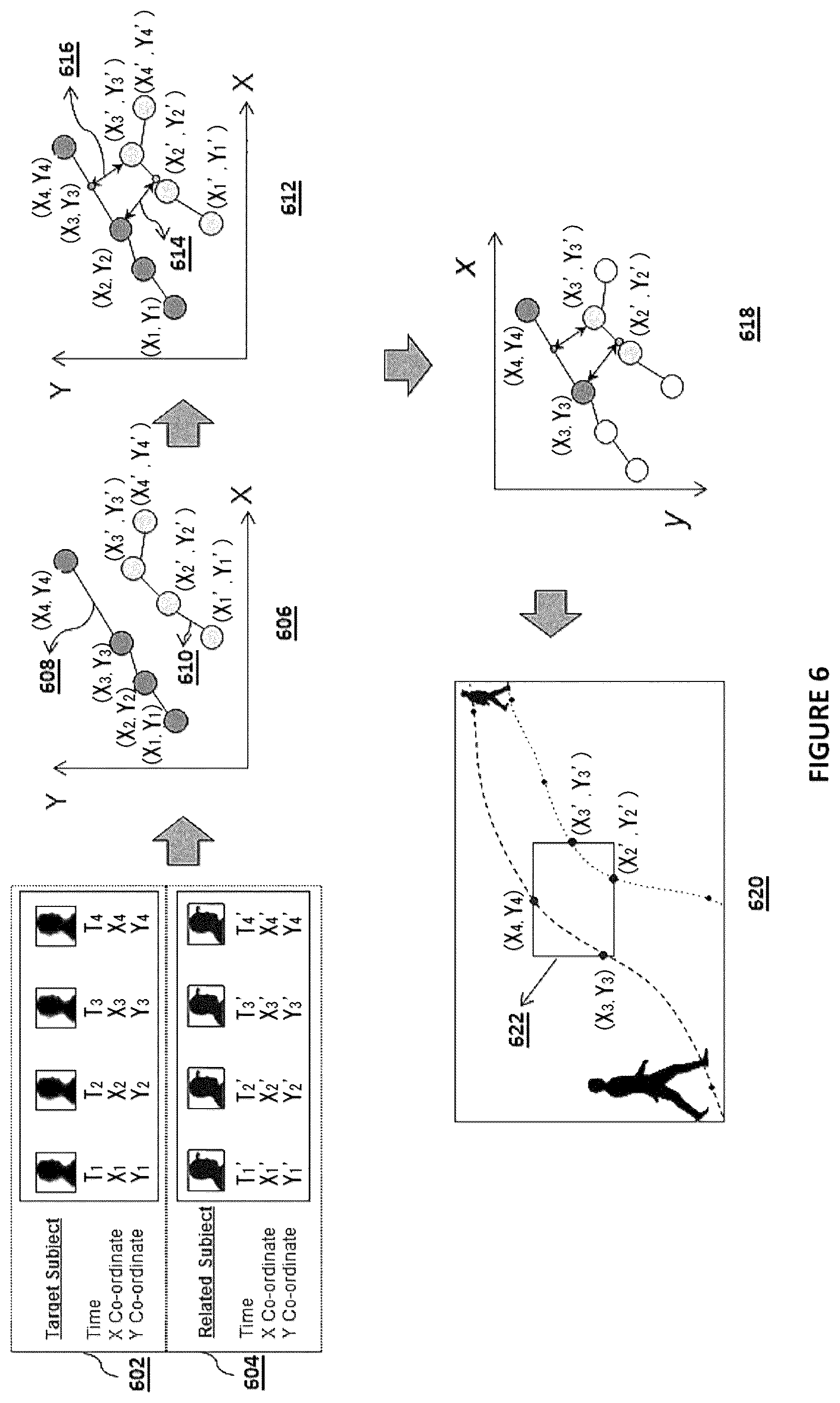 Patent US12155971 Figure 9 – Duration and potential region of interest for suspicious activities