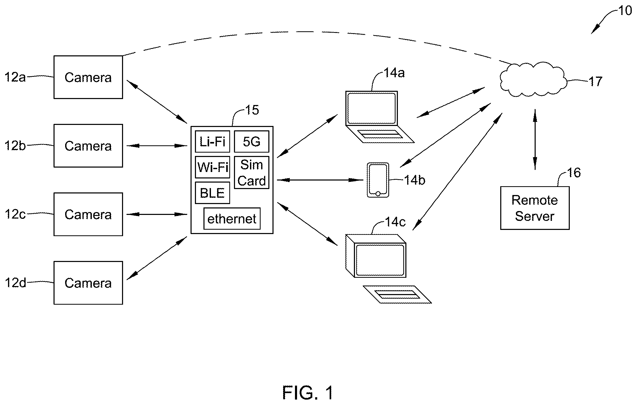 Patent US12155972 Figure 1 – Method and system for resolving faults in a security camera