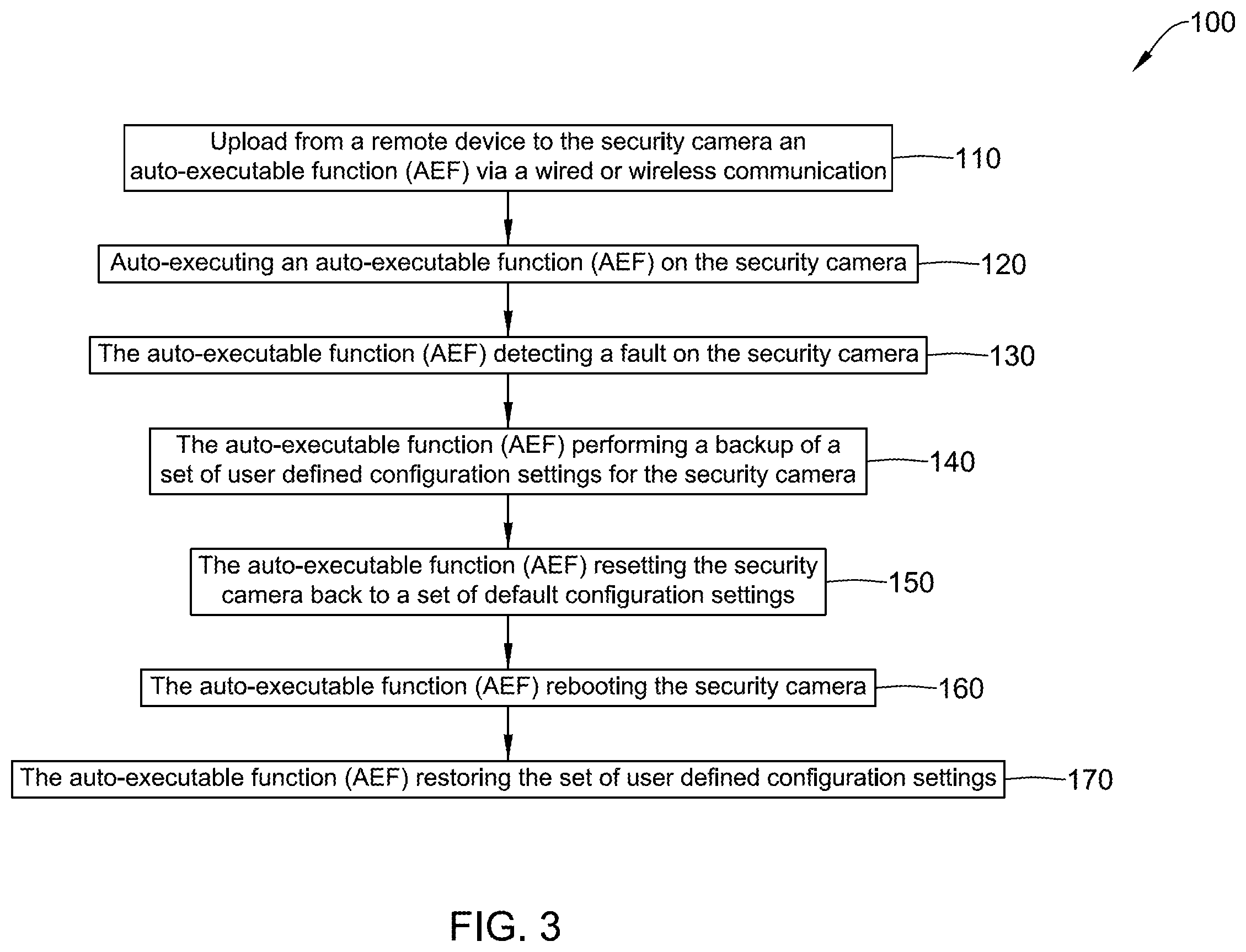 Patent US12155972 Figure 3 – Method and system for resolving faults in a security camera