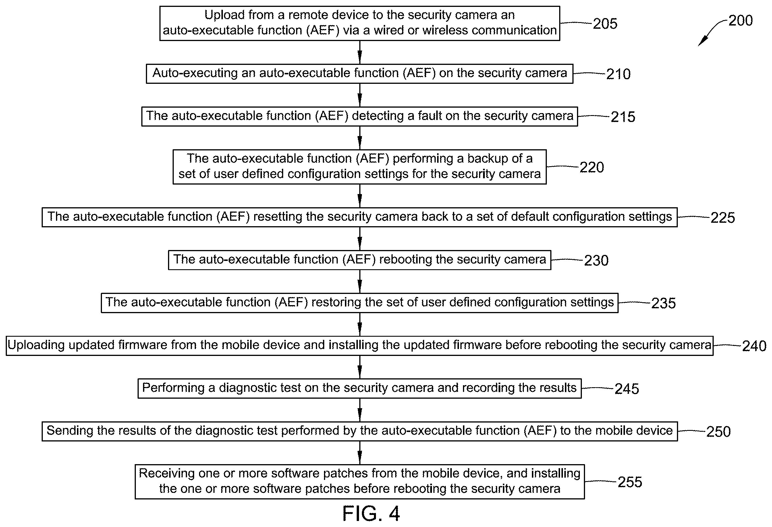 Patent US12155972 Figure 4 – Method and system for resolving faults in a security camera