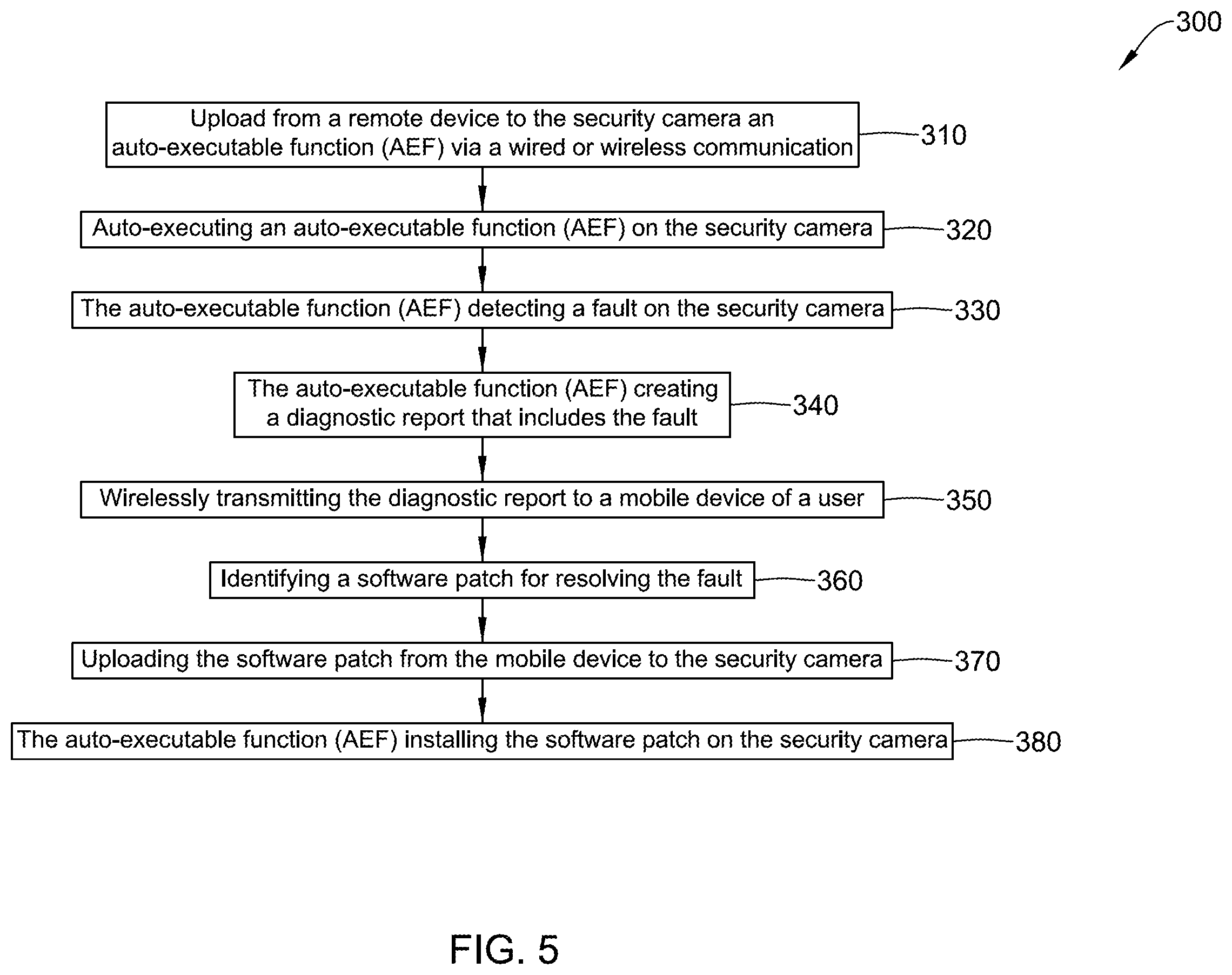 Patent US12155972 Figure 5 – Method and system for resolving faults in a security camera
