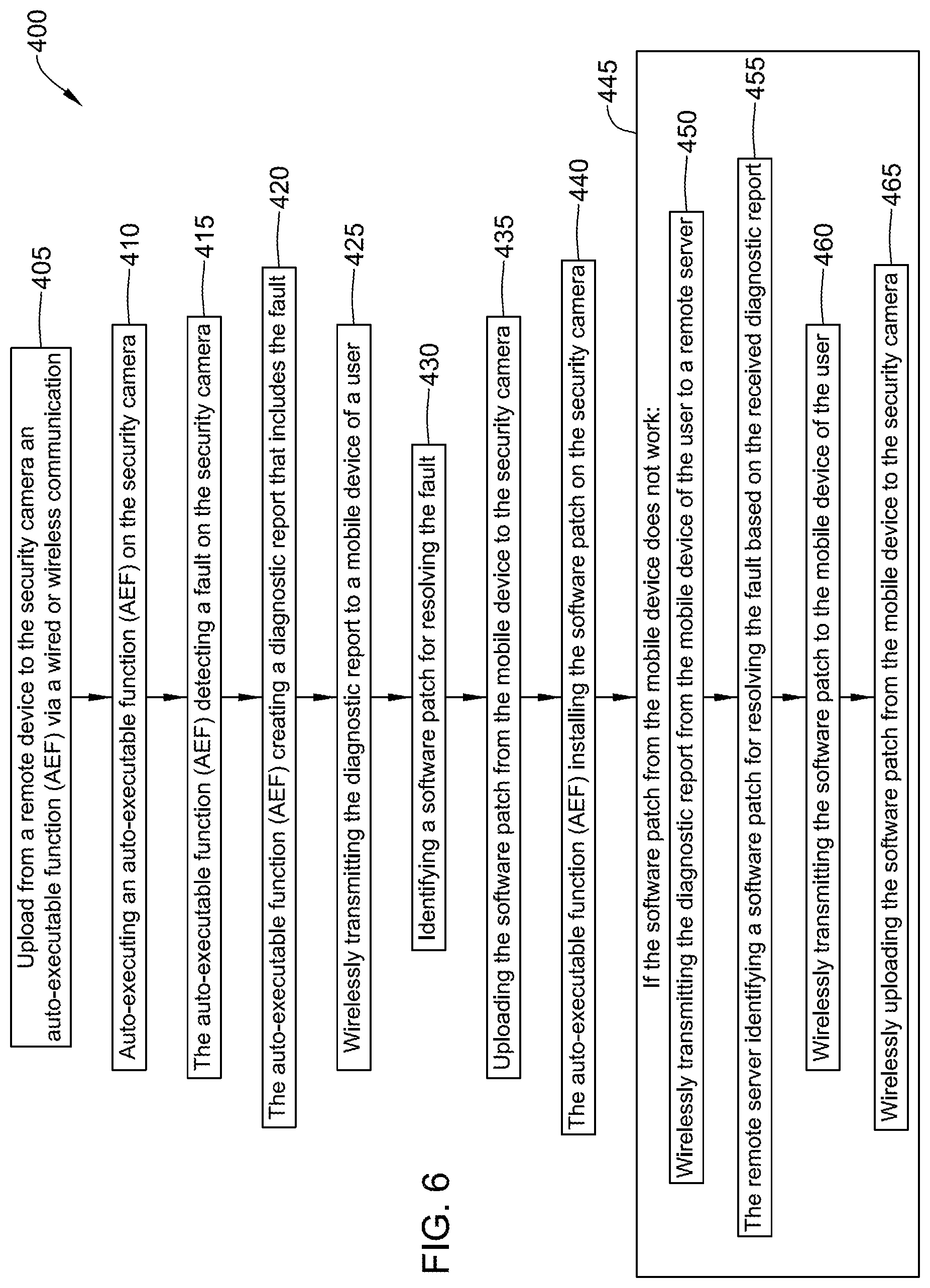 Patent US12155972 Figure 6 – Method and system for resolving faults in a security camera